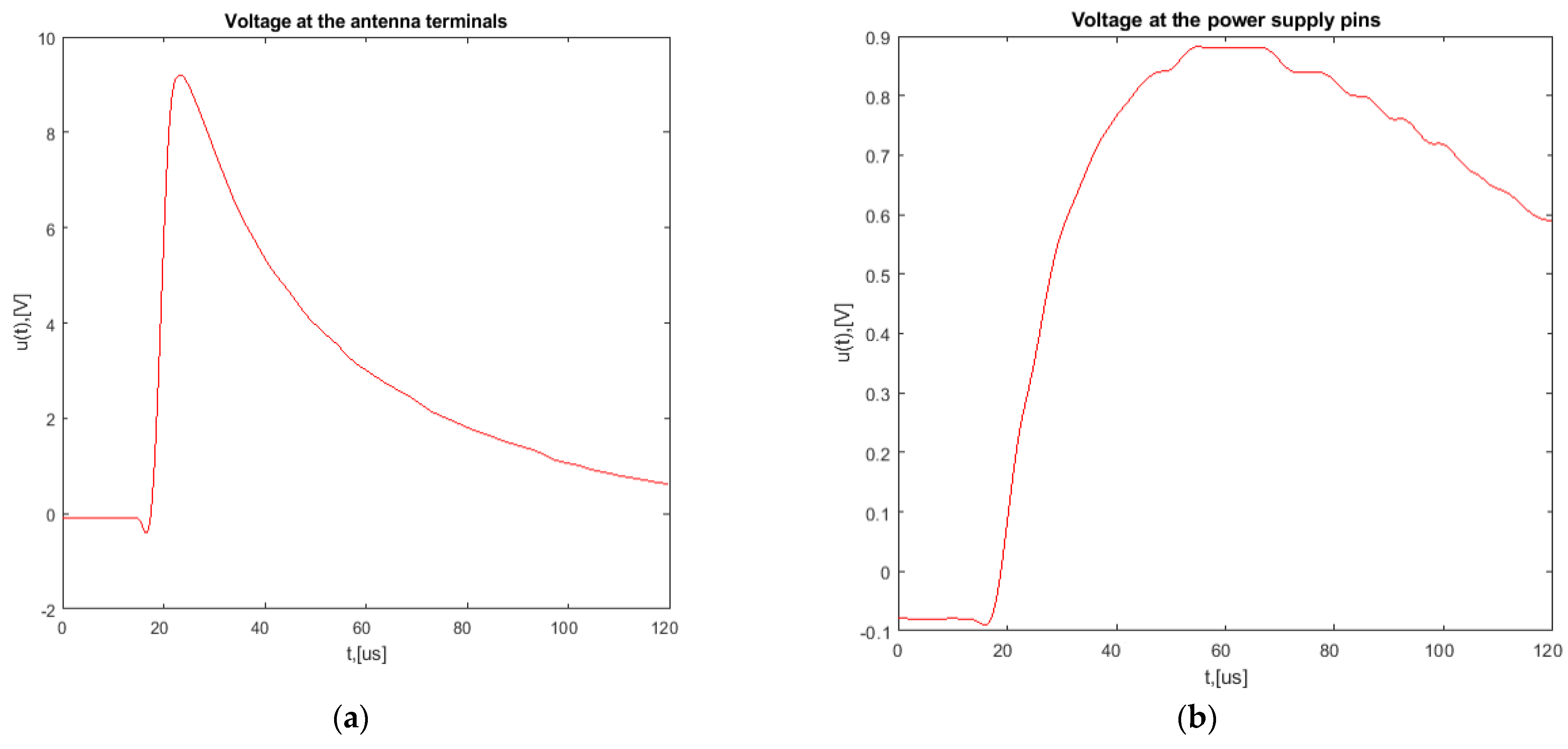 Energies 14 06547 g010