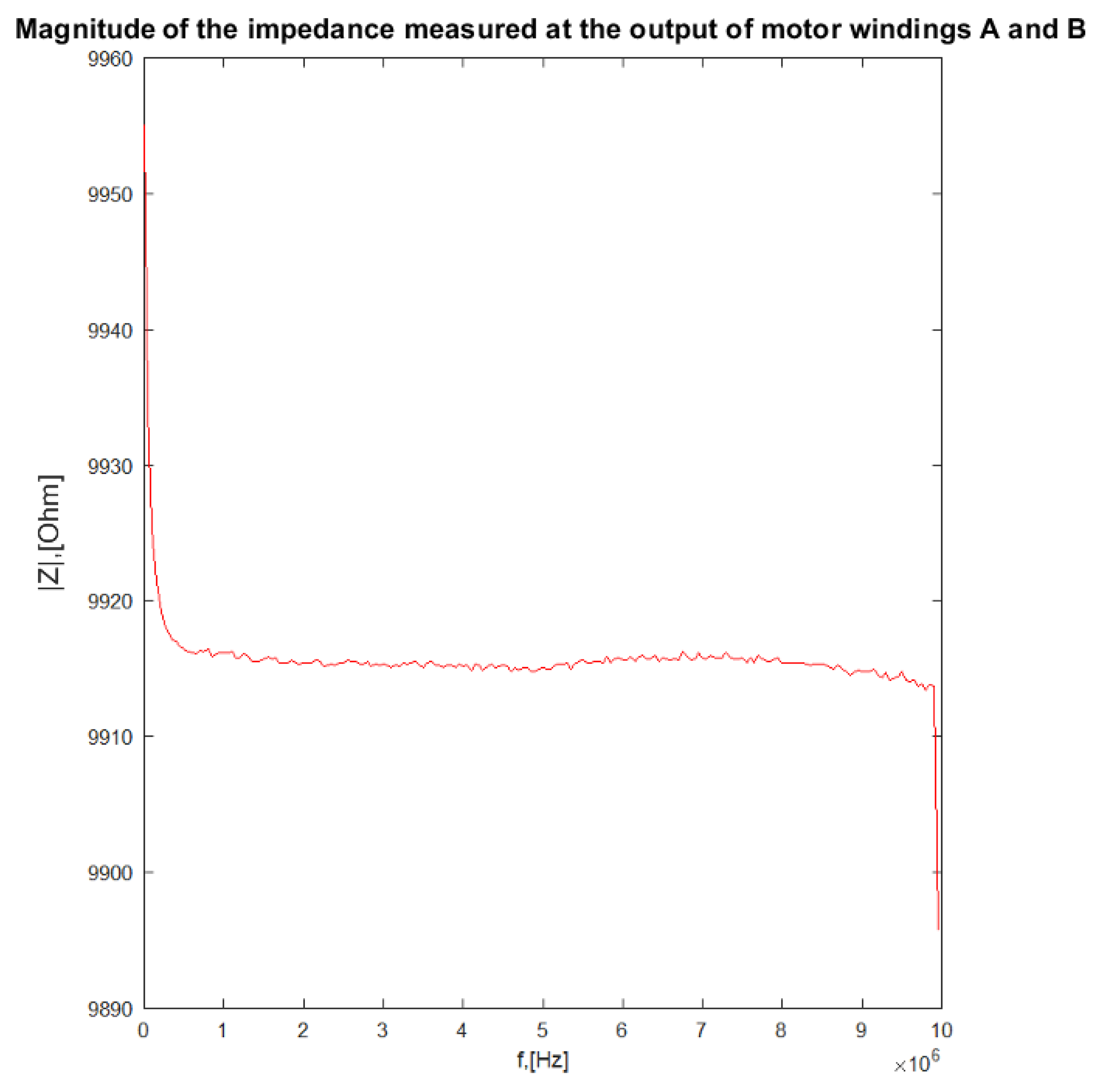 Energies 14 06547 g017