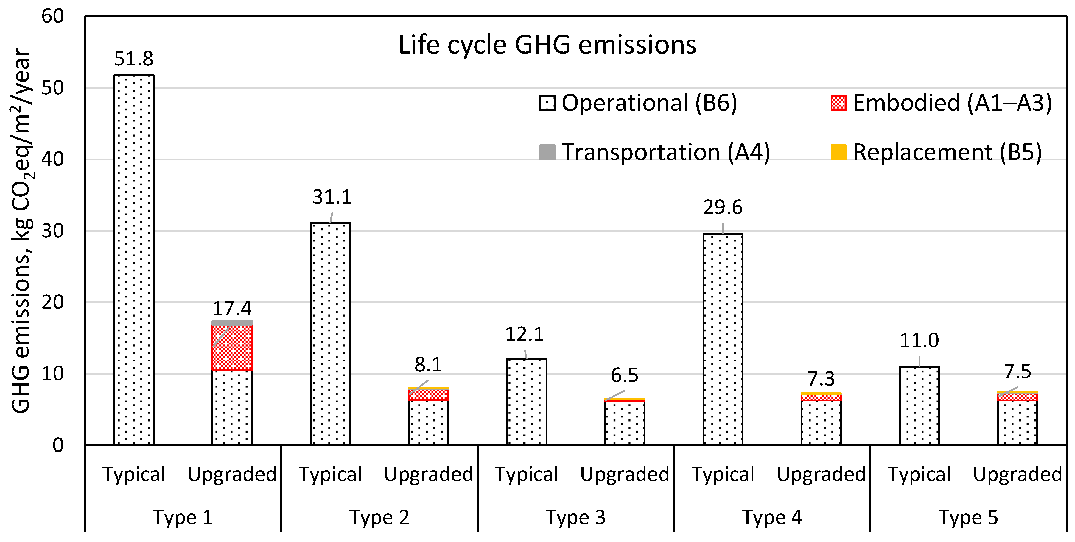 Energies 14 06550 g004