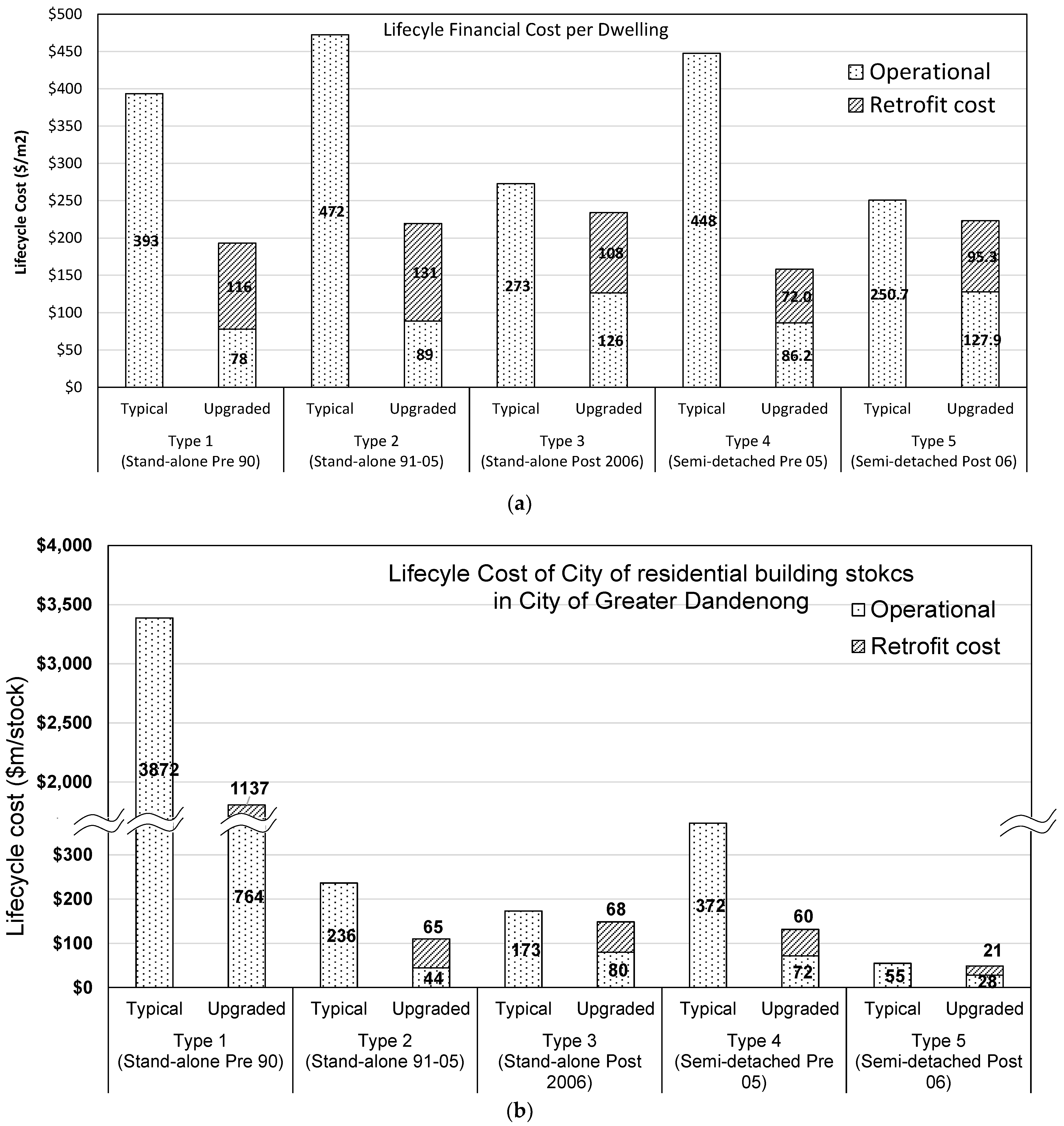 Energies 14 06550 g005