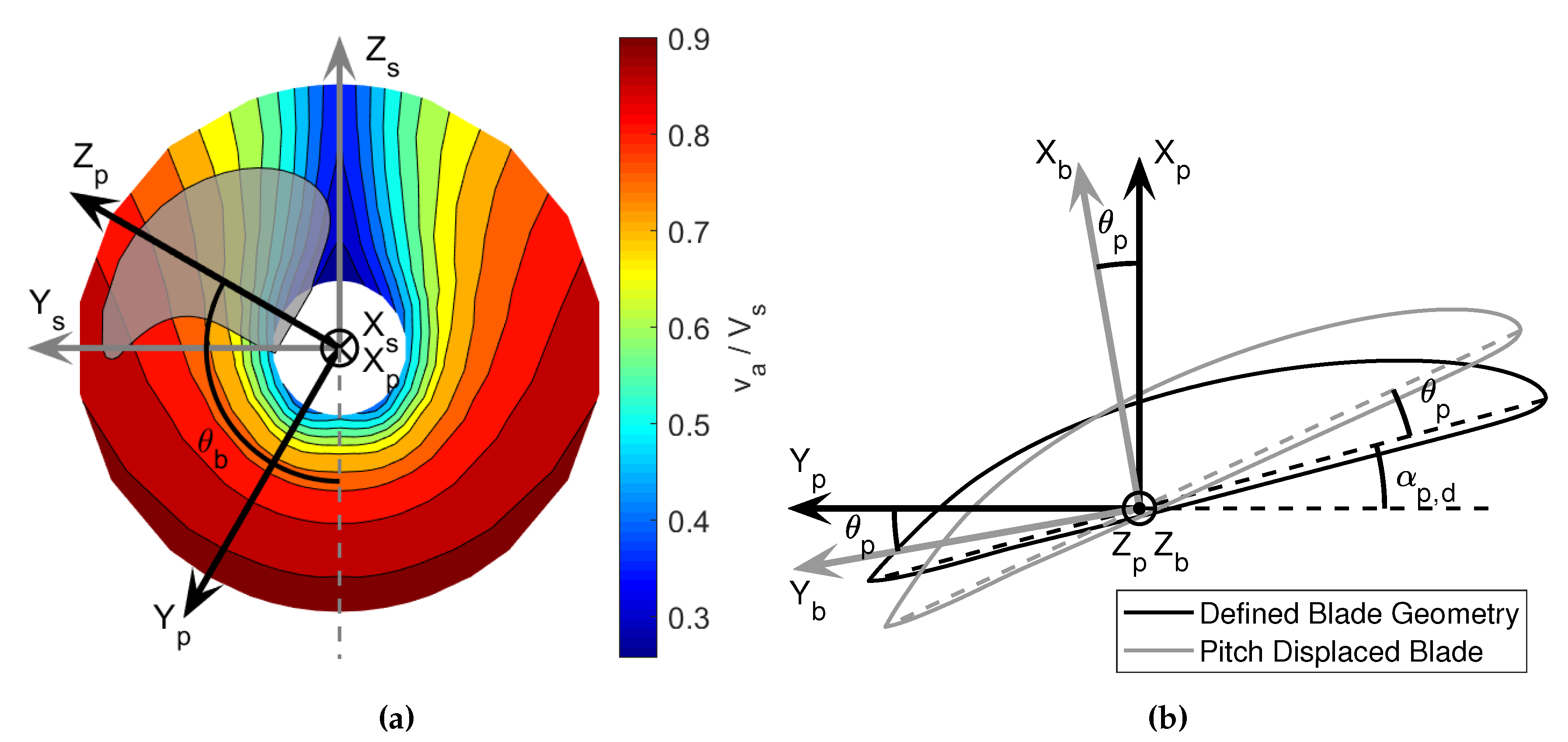 Energies 14 06554 g003