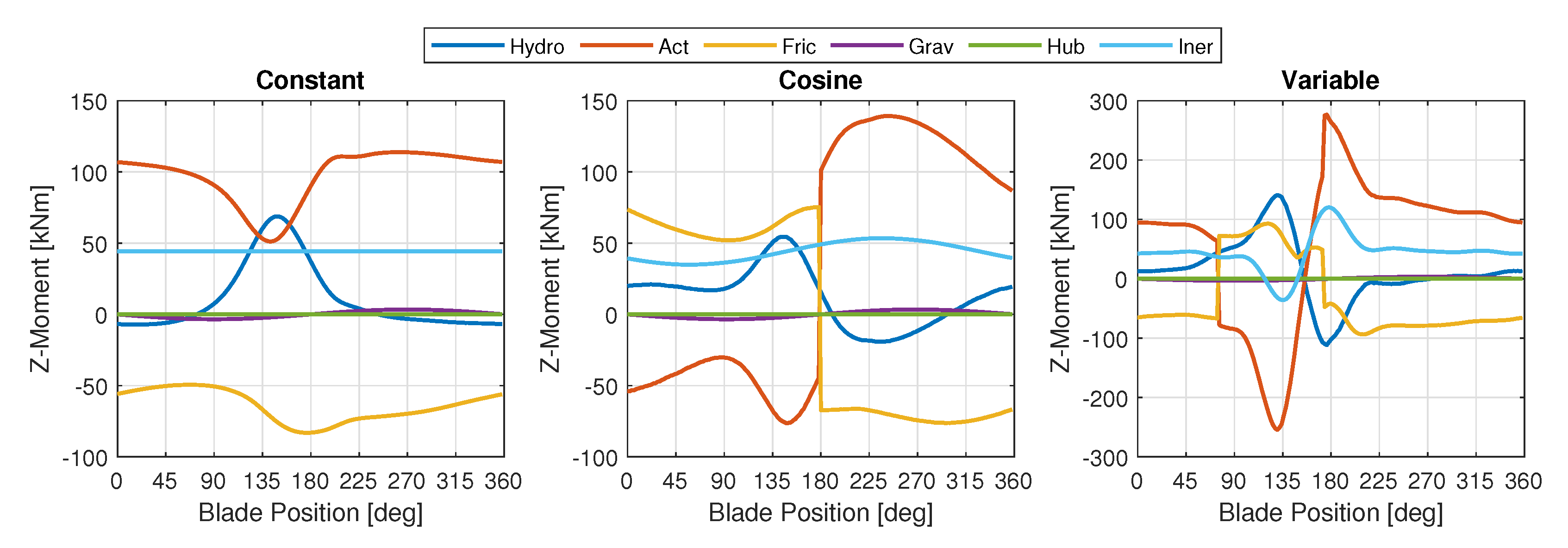 Energies 14 06554 g008