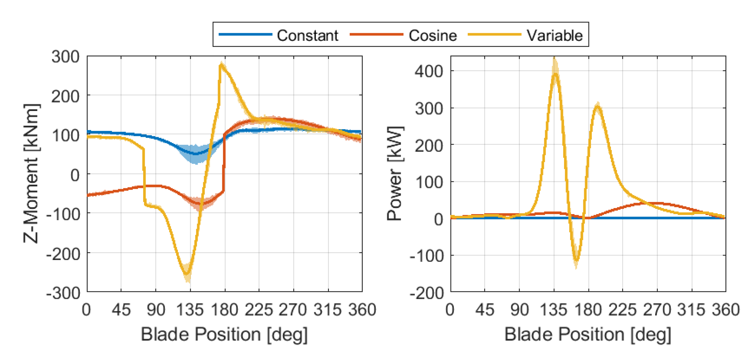 Energies 14 06554 g009