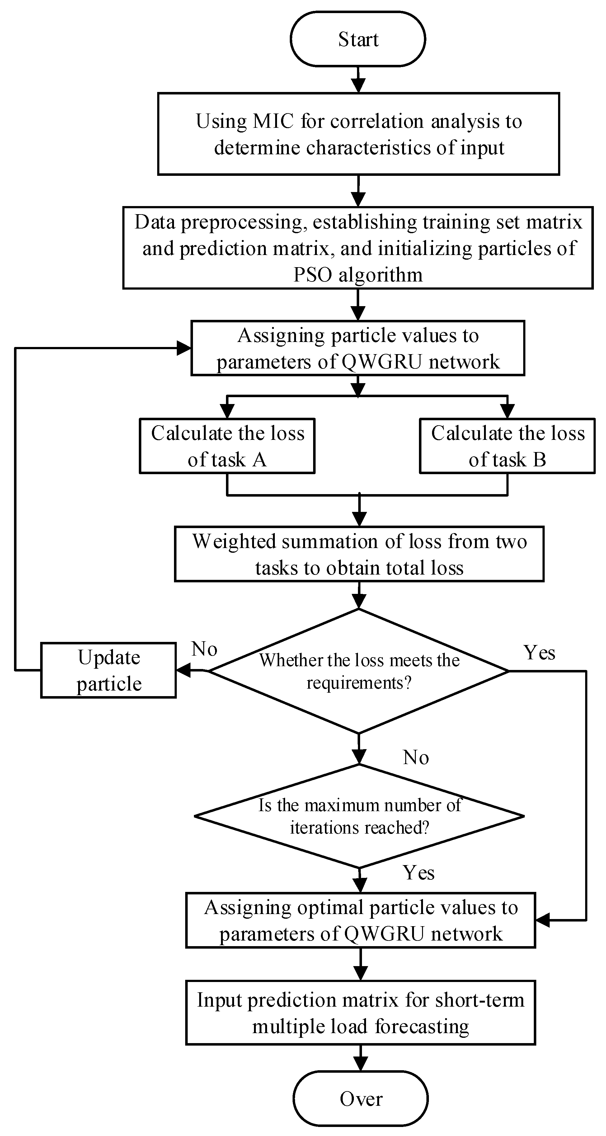 Energies 14 06555 g005