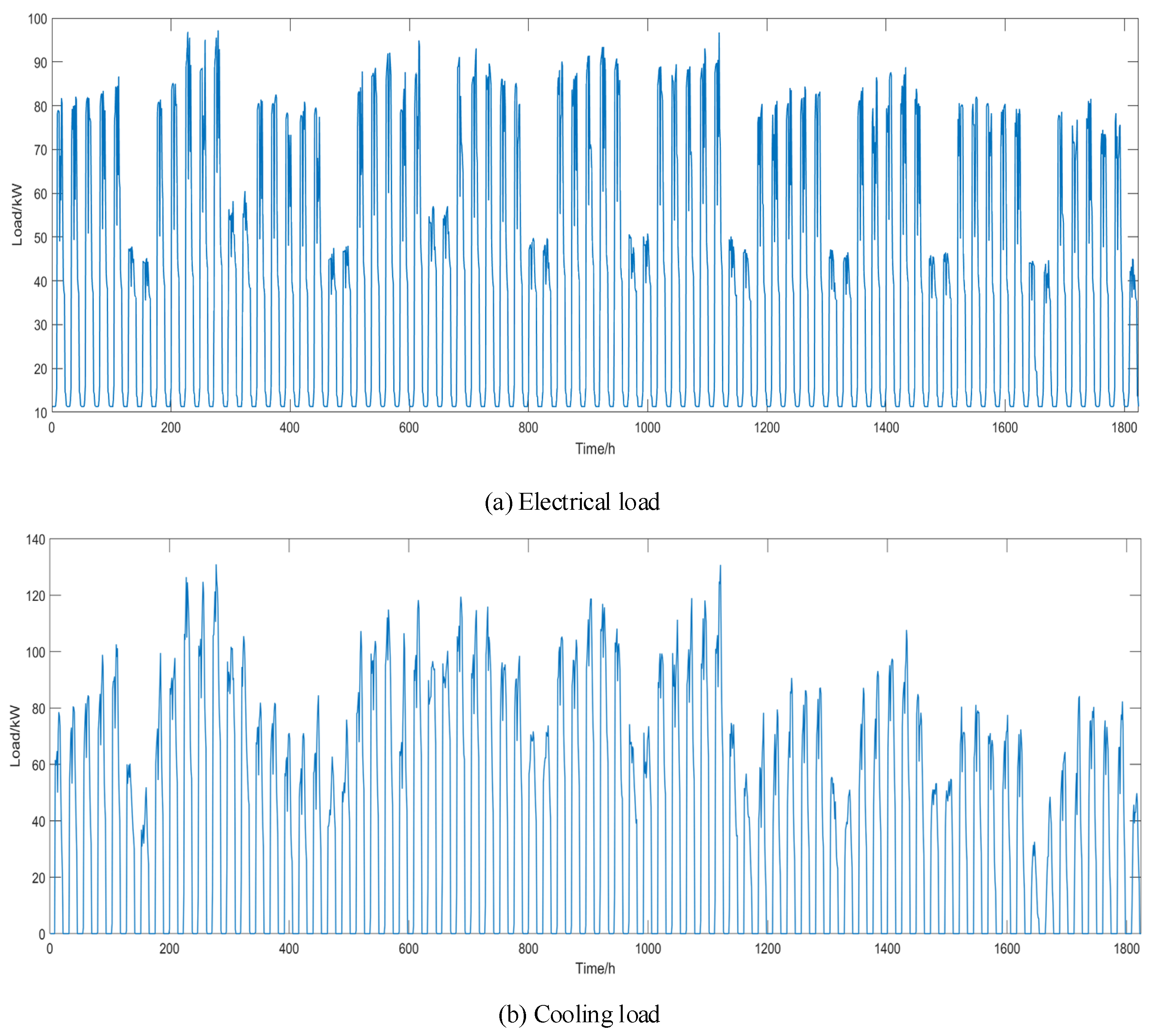 Energies 14 06555 g006