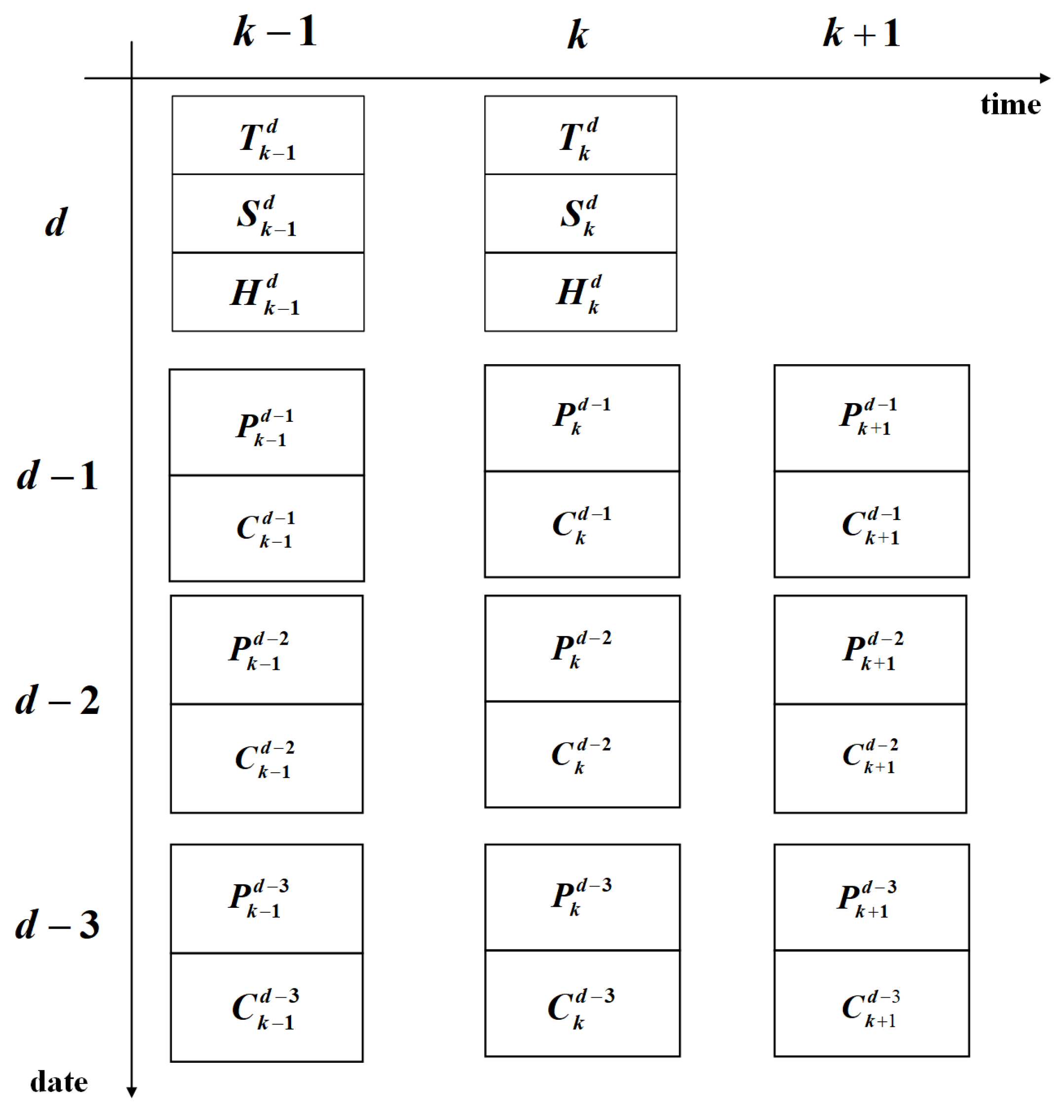 Energies 14 06555 g007