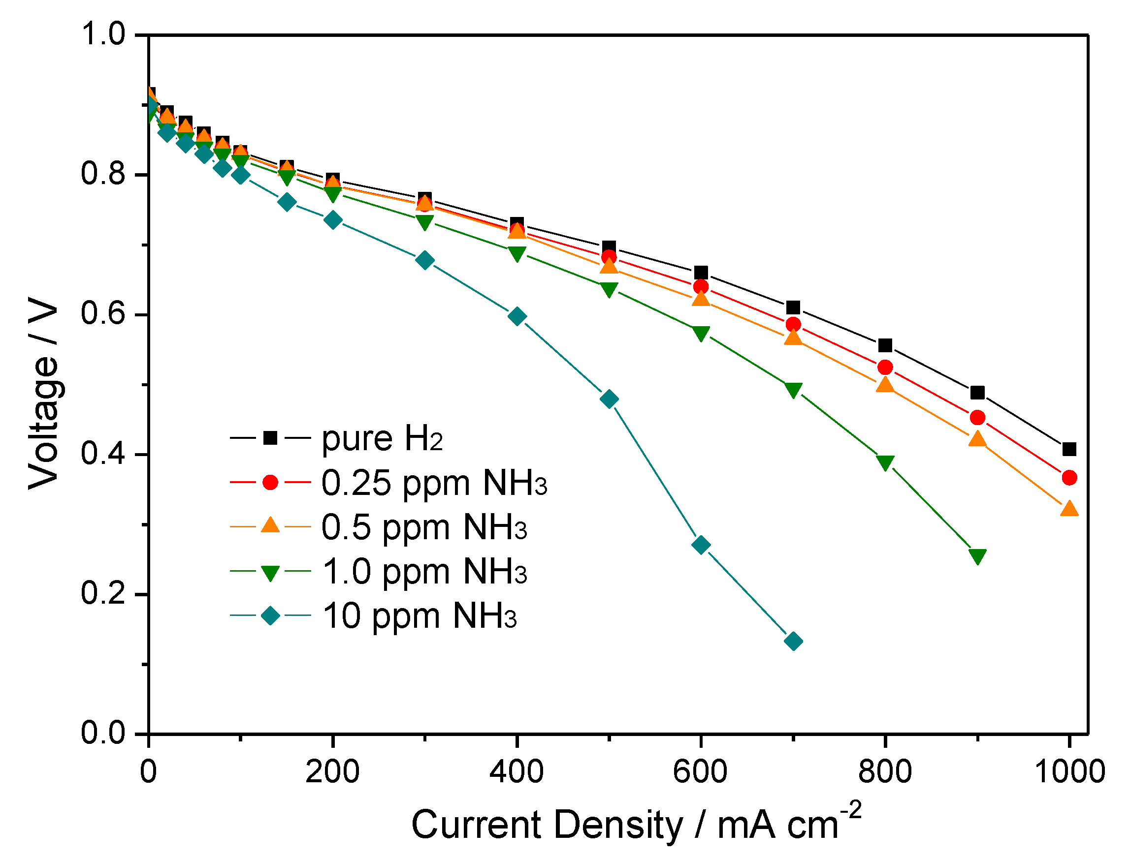 Energies 14 06556 g007