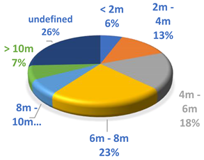 Energies 14 06559 i002