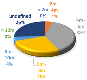 Energies 14 06559 i006