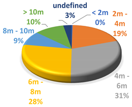 Energies 14 06559 i008