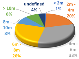 Energies 14 06559 i016