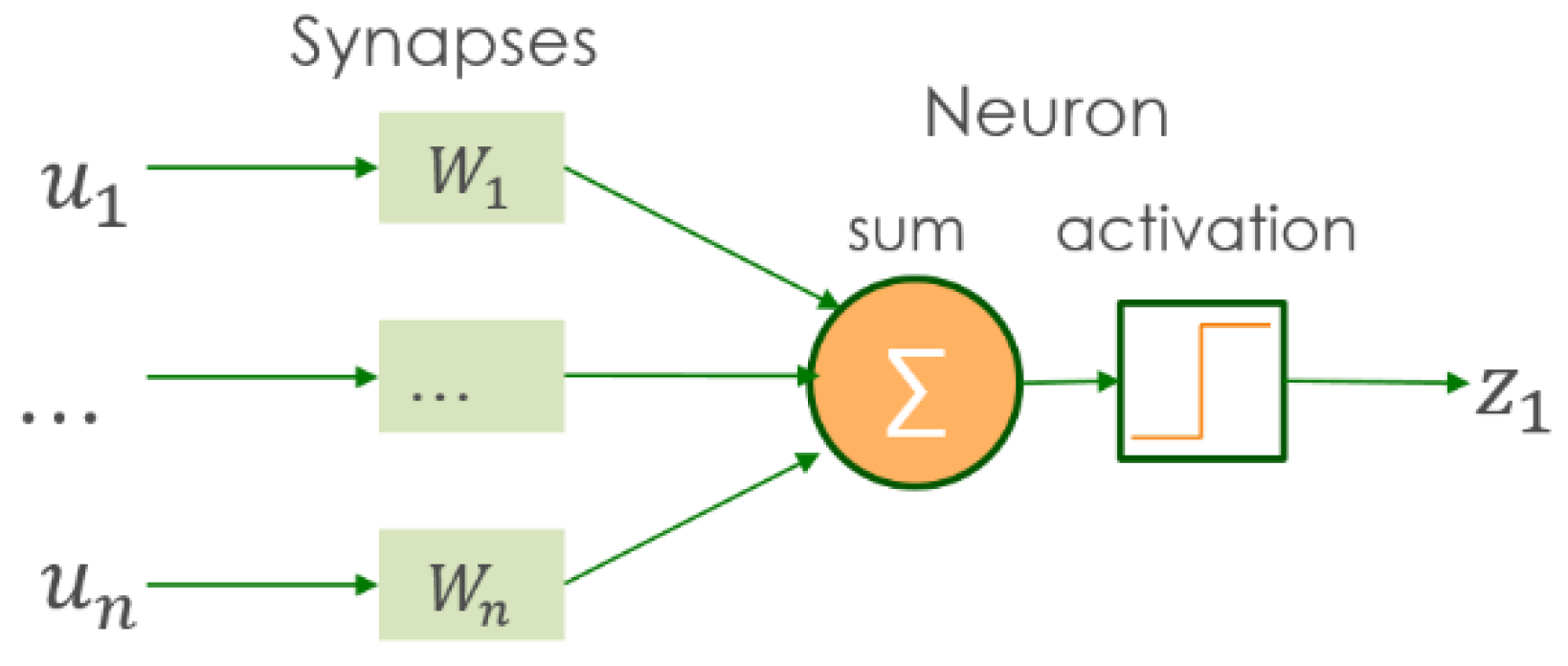 Energies 14 06563 g005 Energies 14 06563 g005