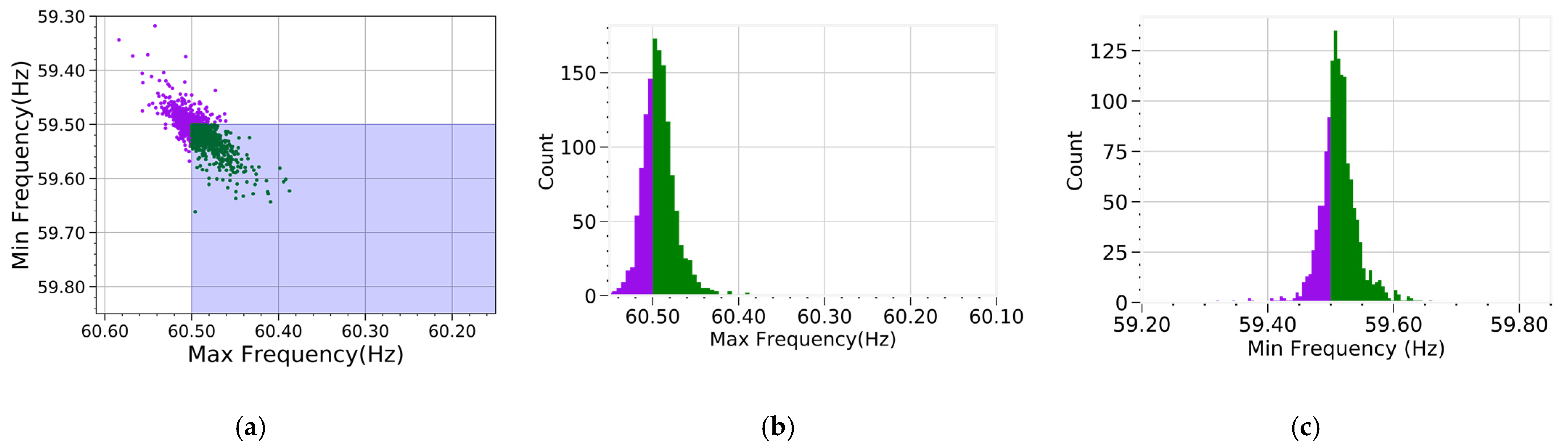 Energies 14 06563 g011 Energies 14 06563 g011