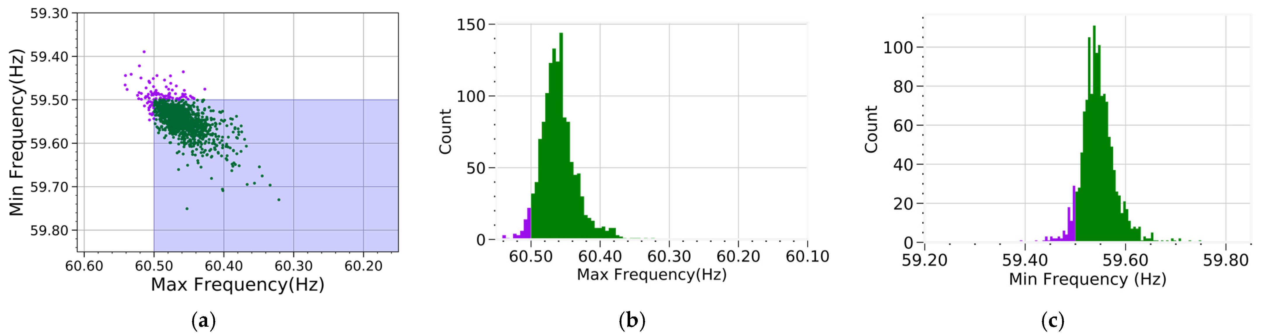 Energies 14 06563 g012 Energies 14 06563 g012