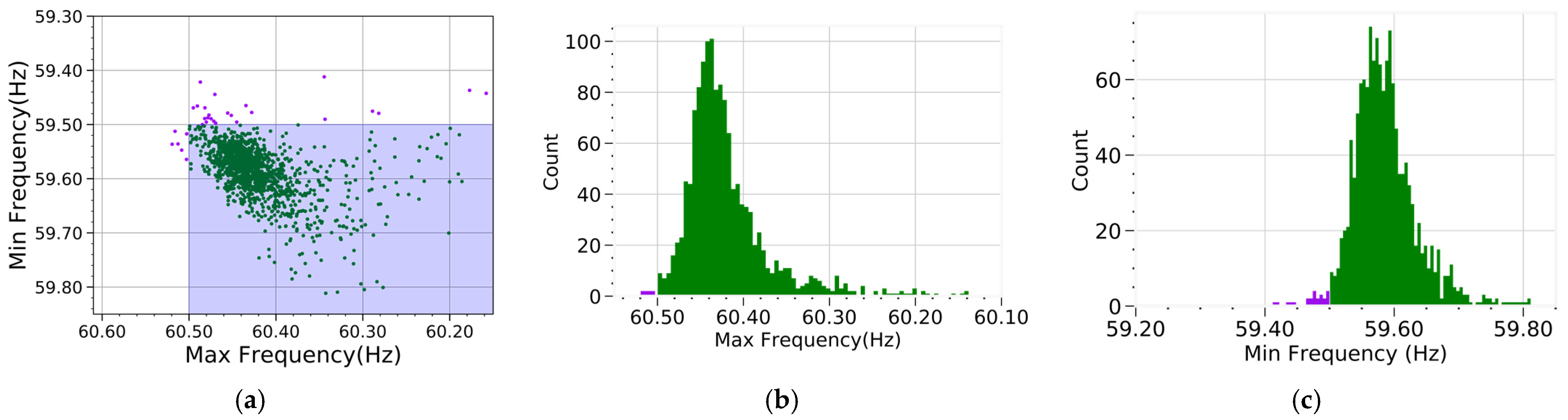 Energies 14 06563 g013 Energies 14 06563 g013