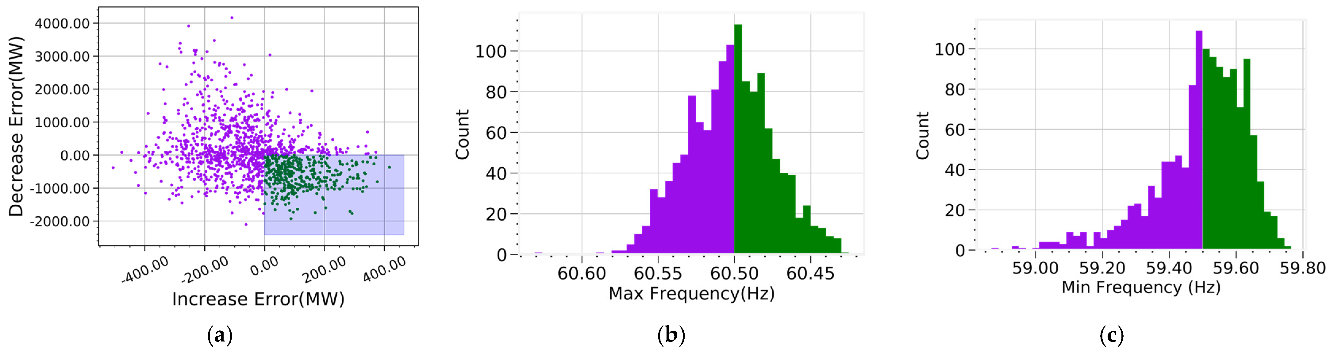 Energies 14 06563 g014 Energies 14 06563 g014