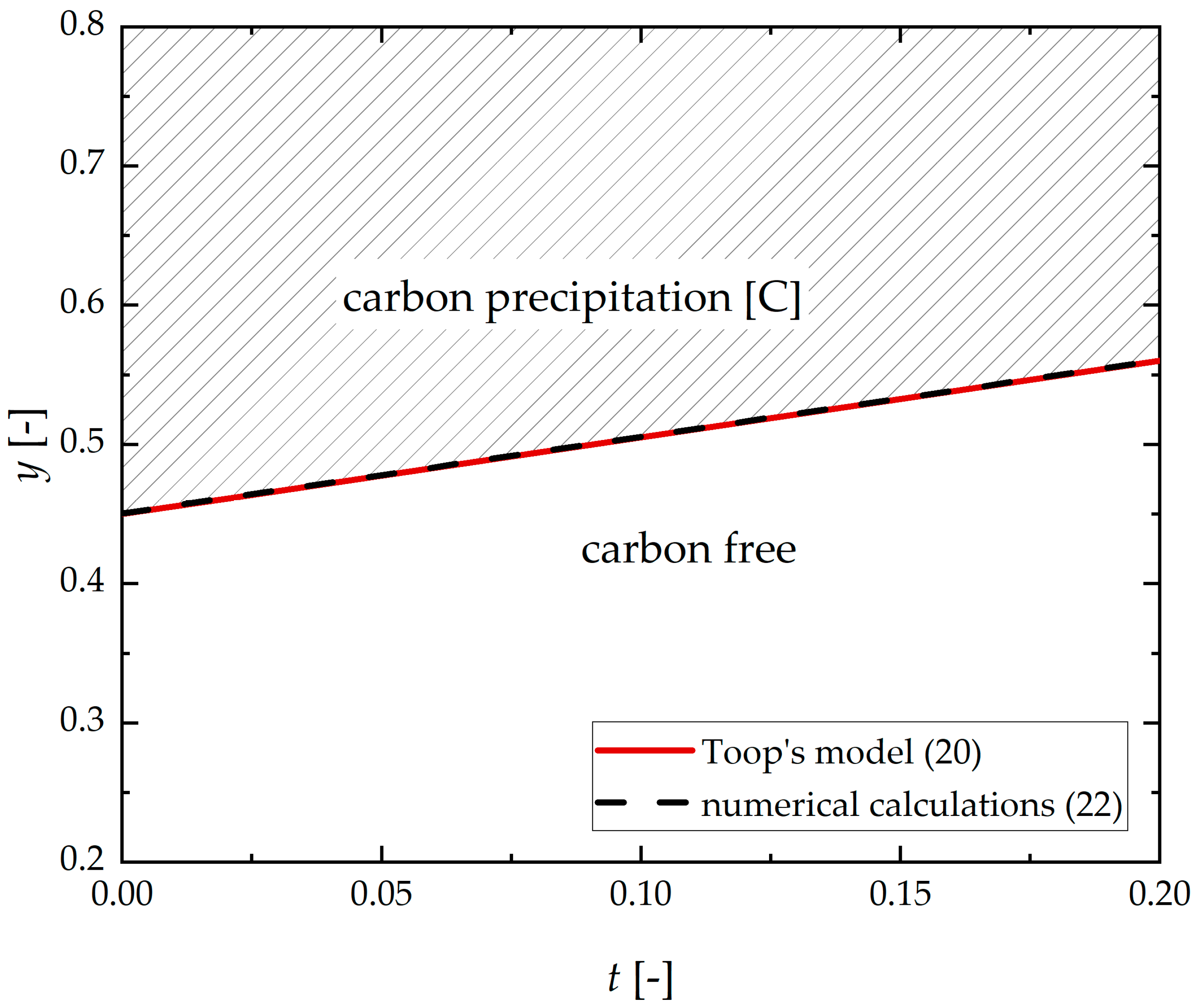 Energies 14 06564 g003
