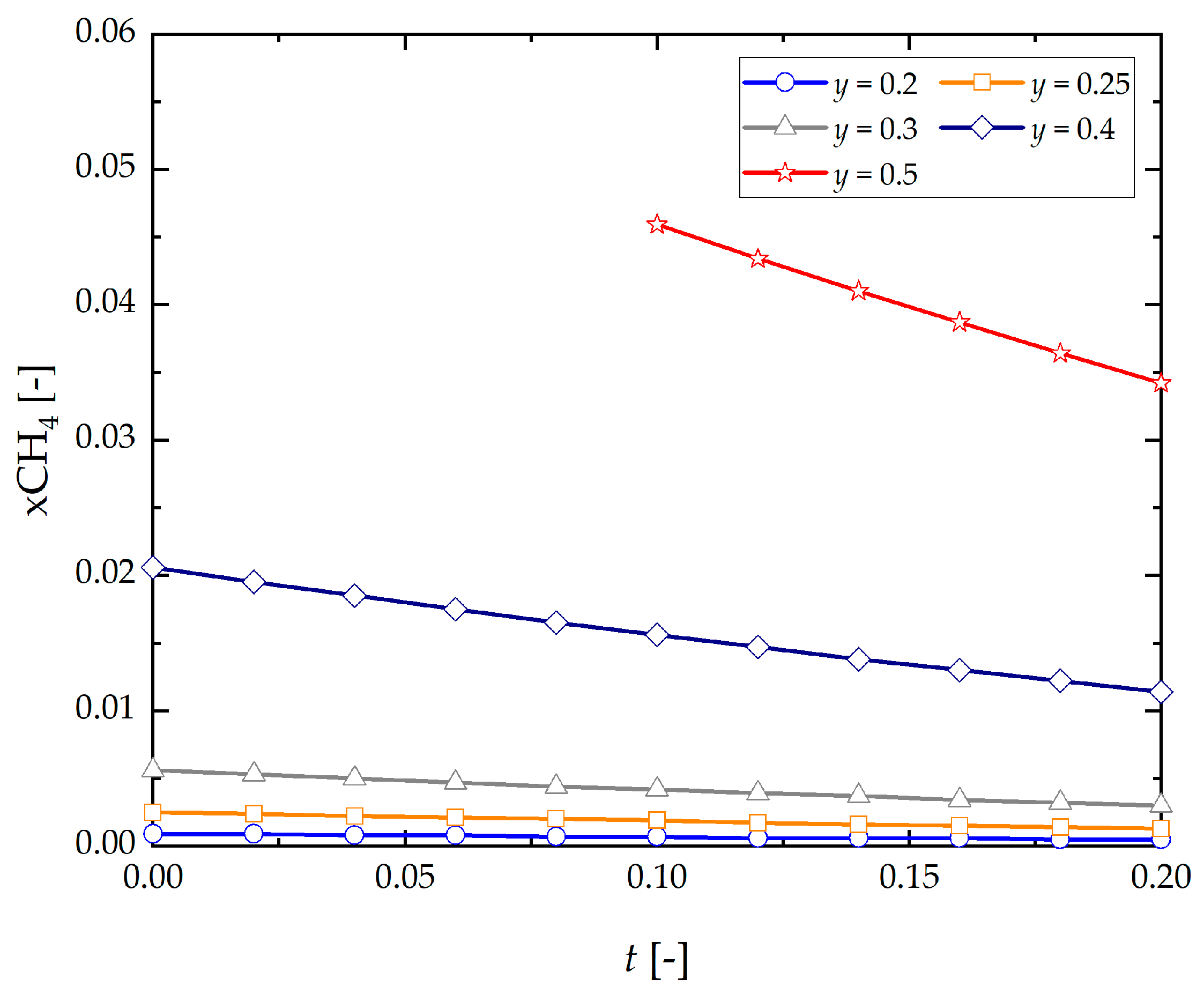 Energies 14 06564 g007