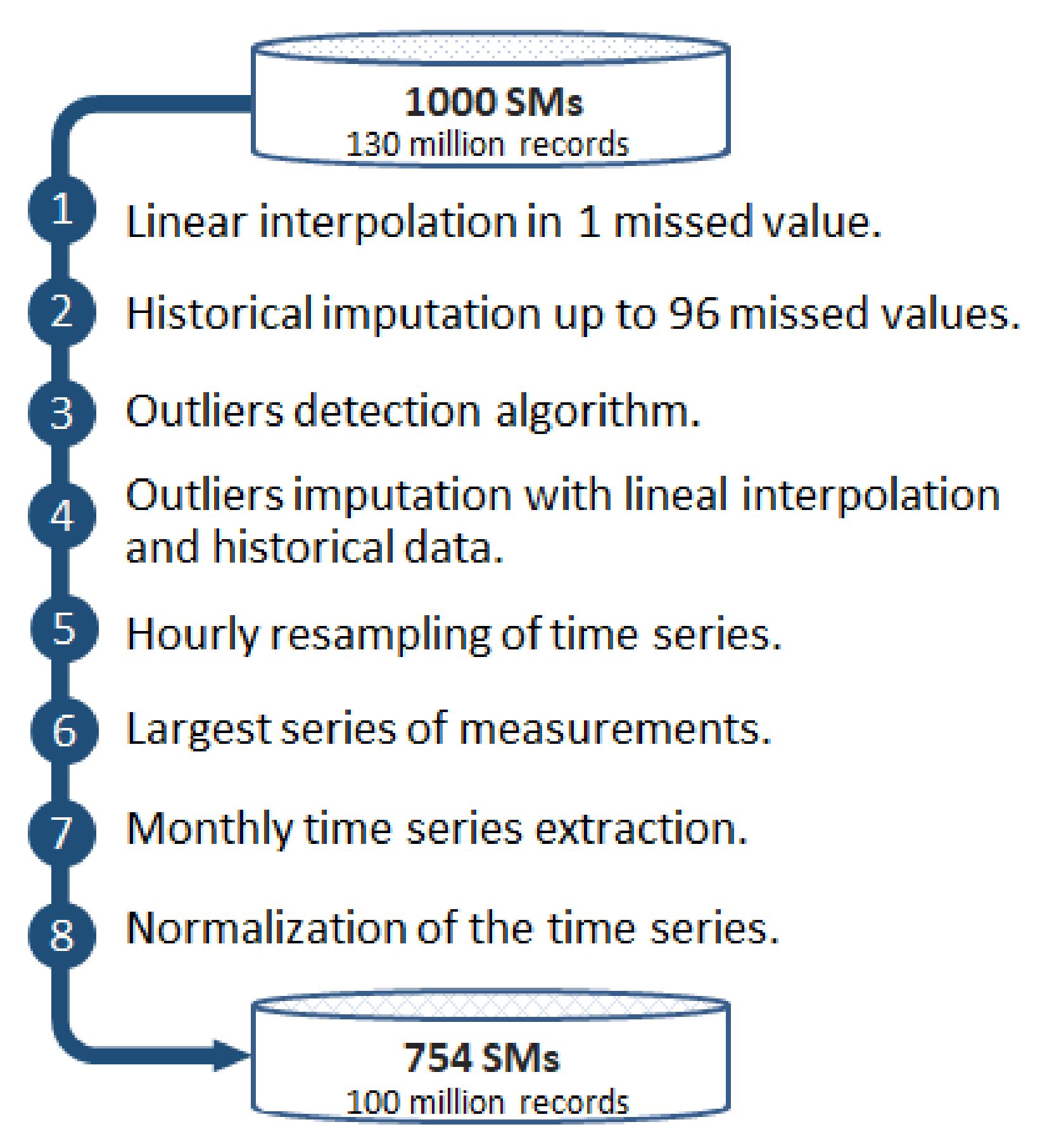 Energies 14 06565 g002