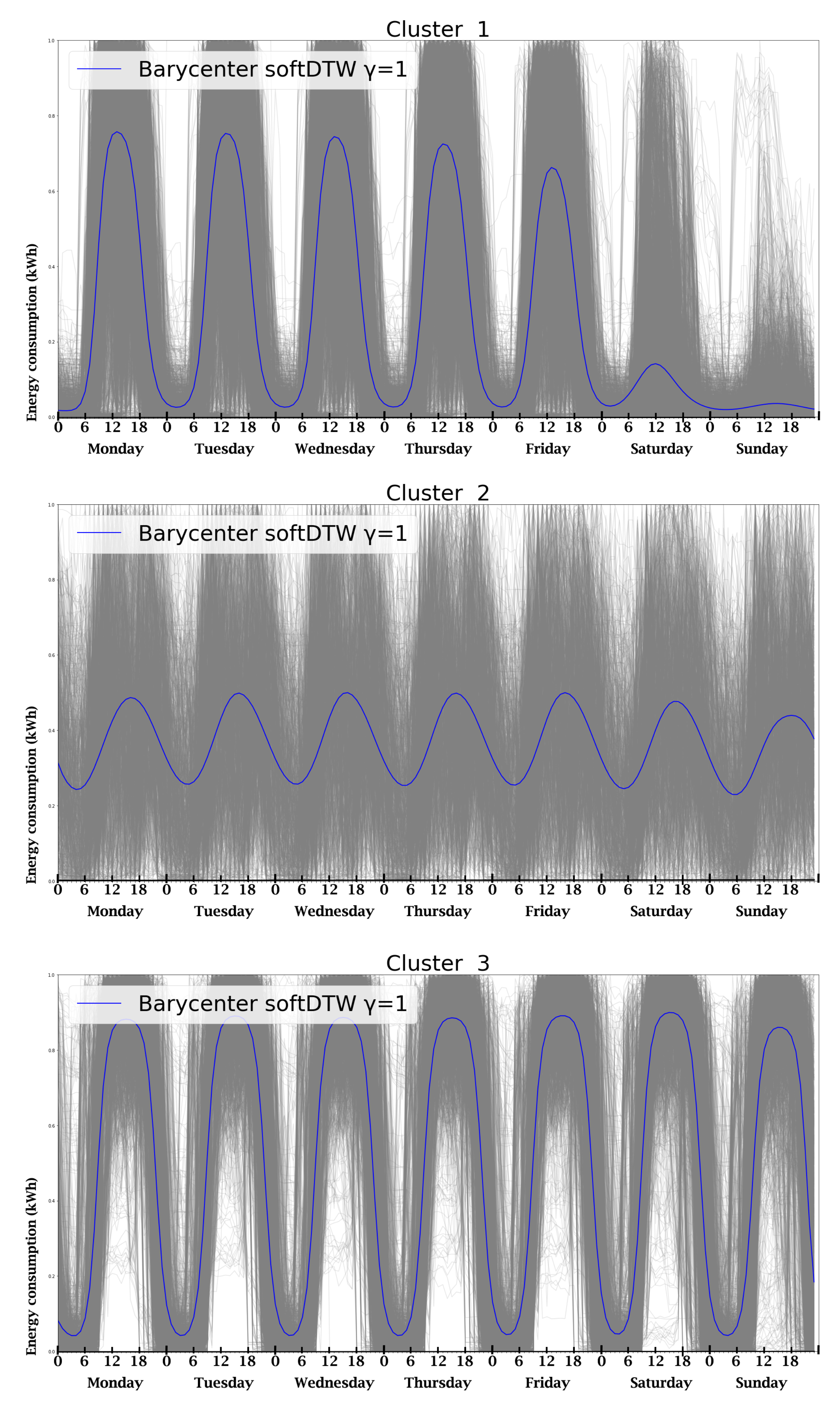 Energies 14 06565 g004