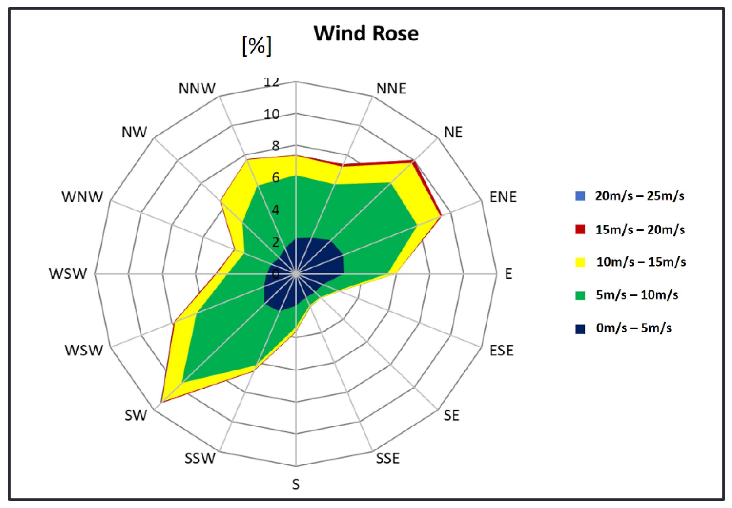 Energies 14 06571 g005