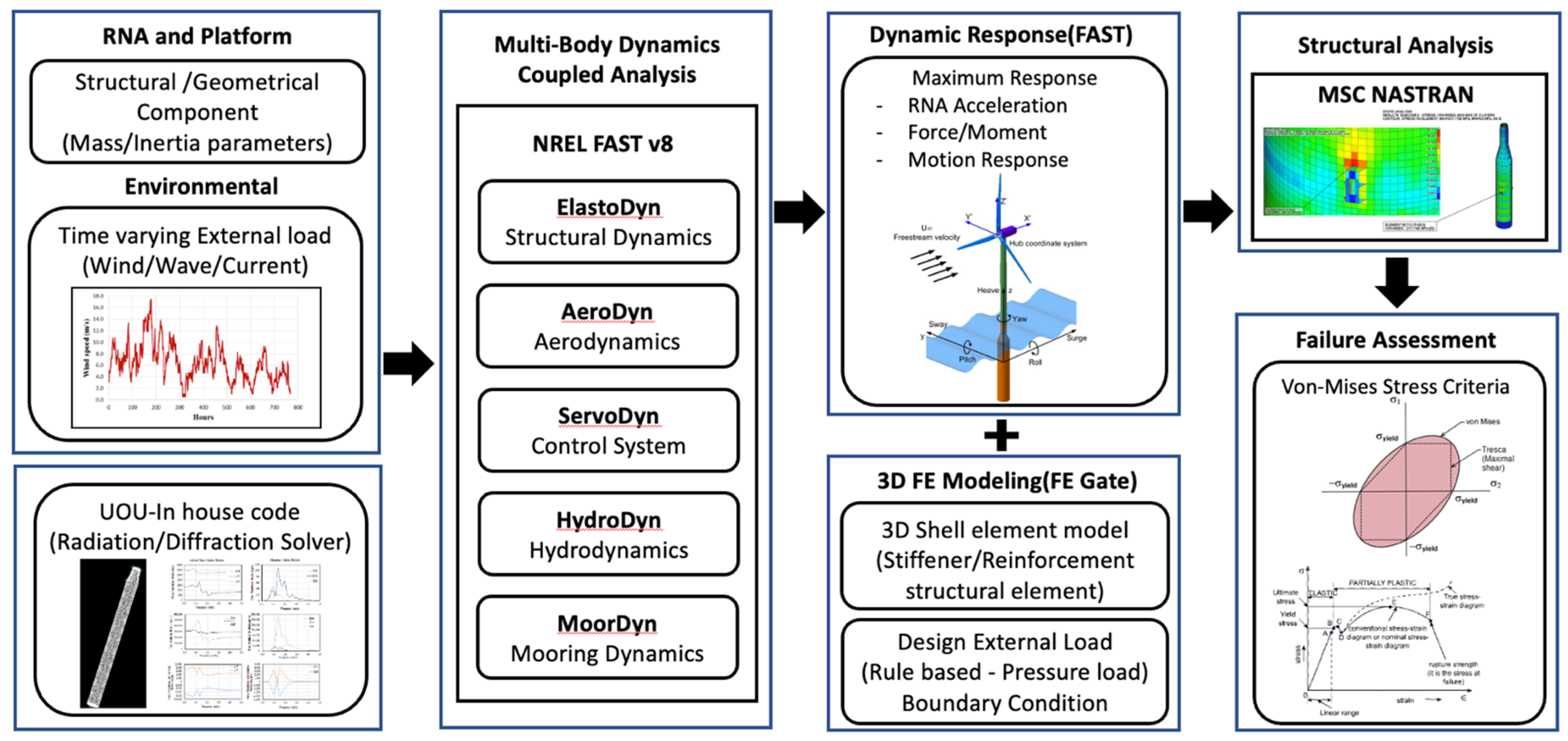 Energies 14 06571 g006