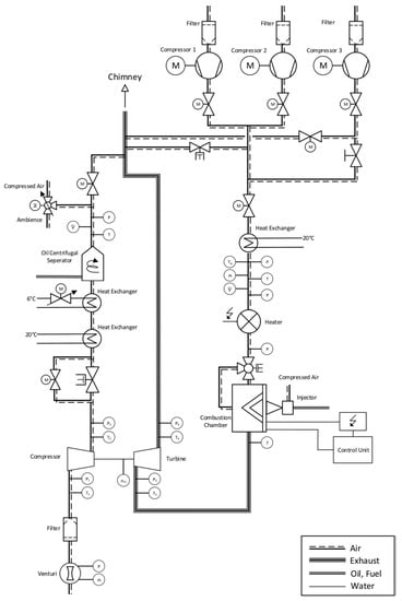 Energies 14 06572 g0a1 550
