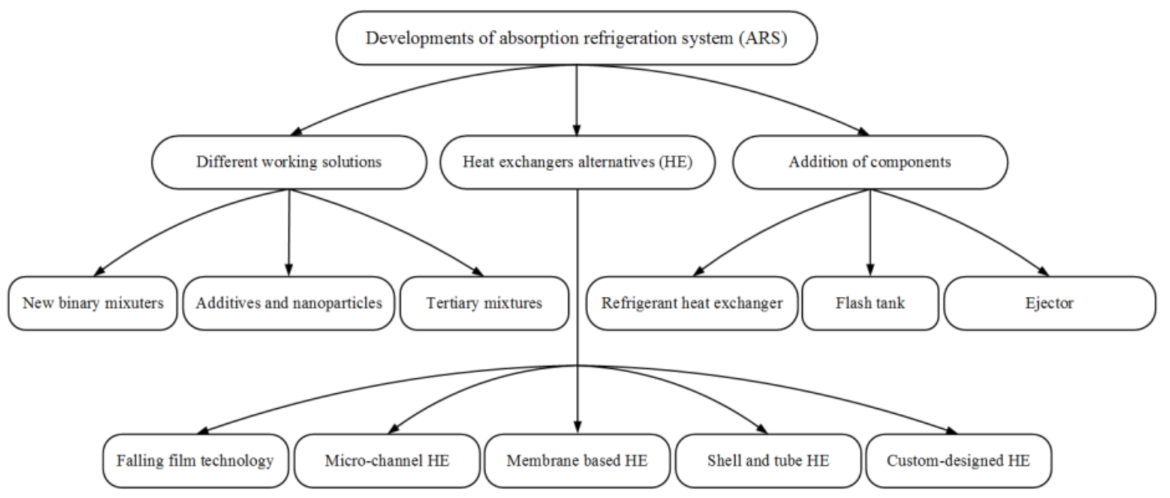 Energies 14 06576 g001