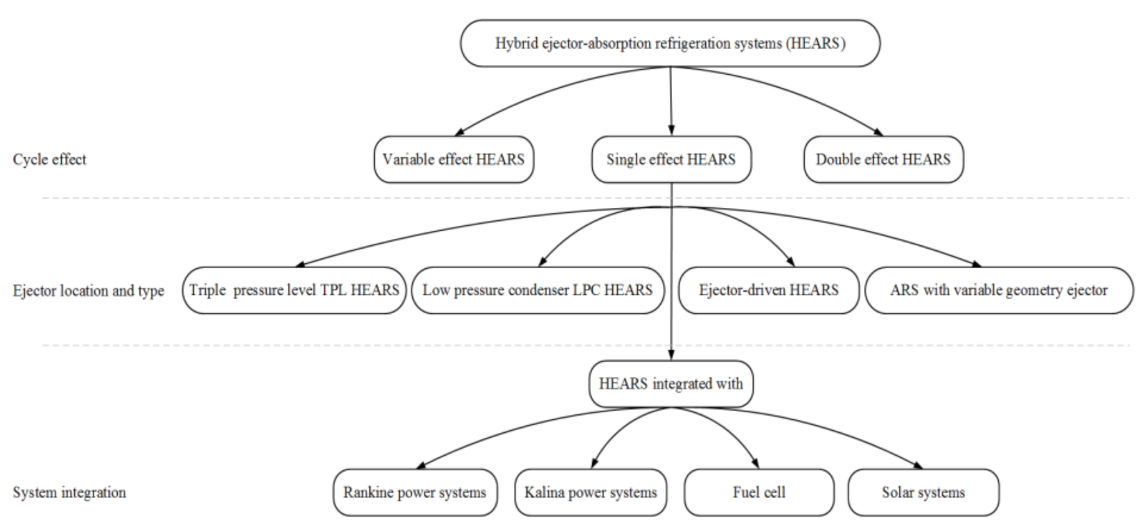 Energies 14 06576 g002