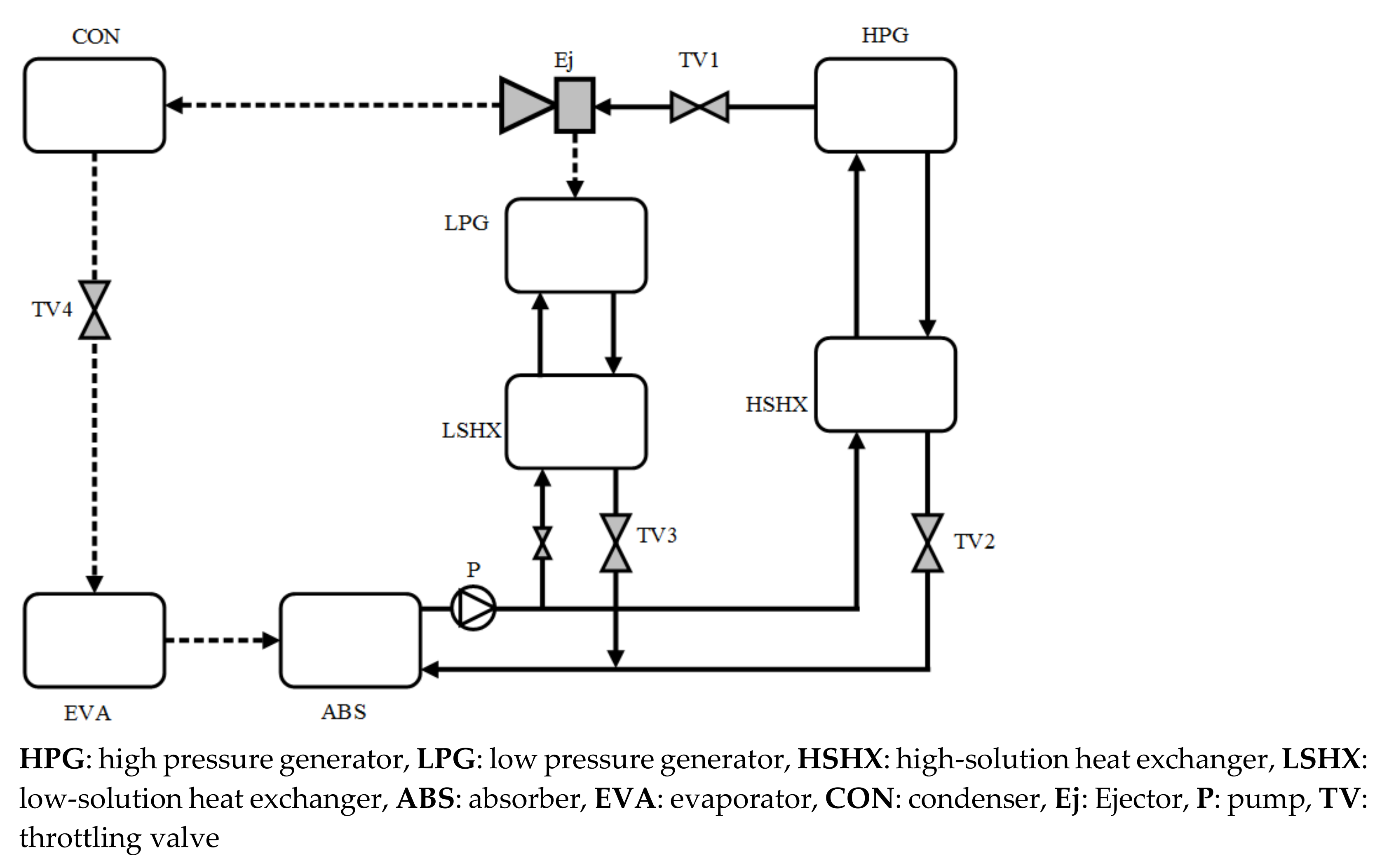 Energies 14 06576 g005