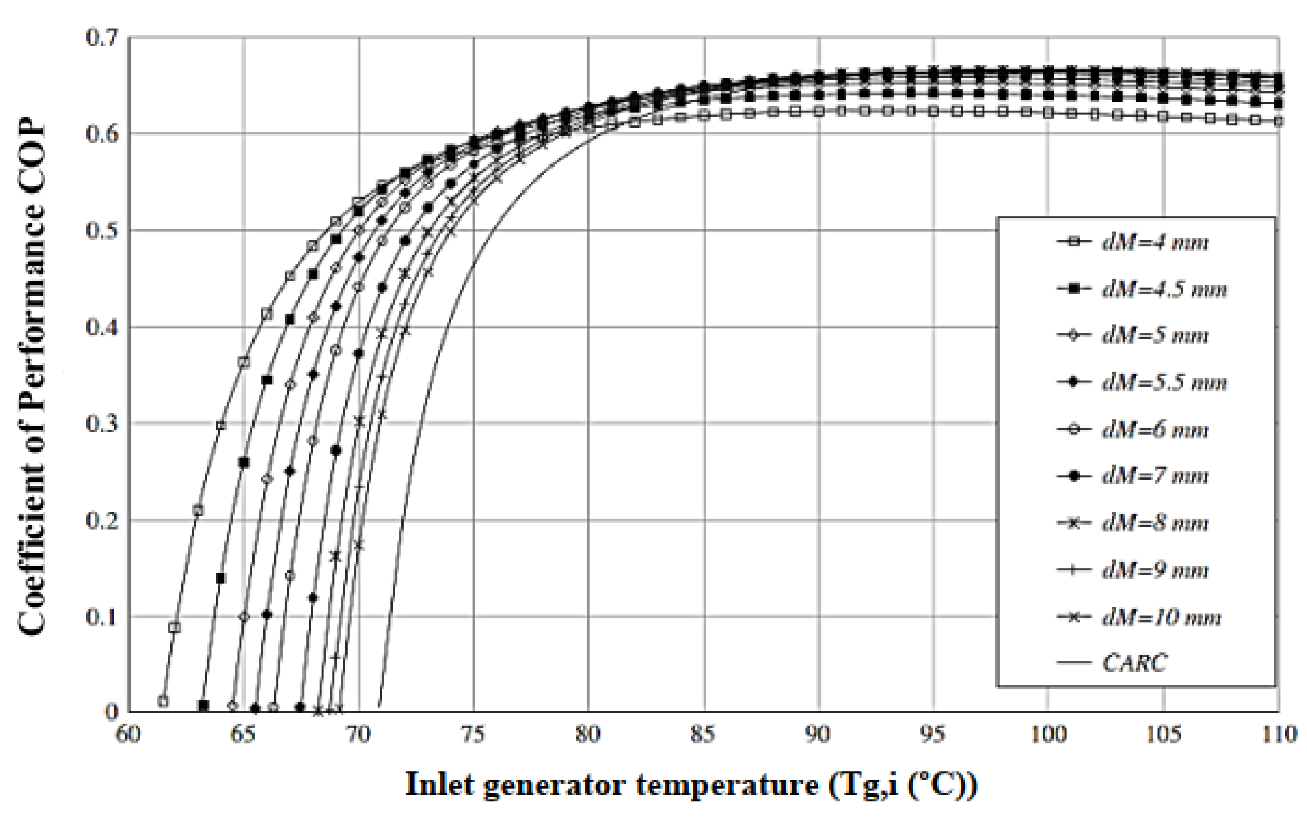 Energies 14 06576 g006