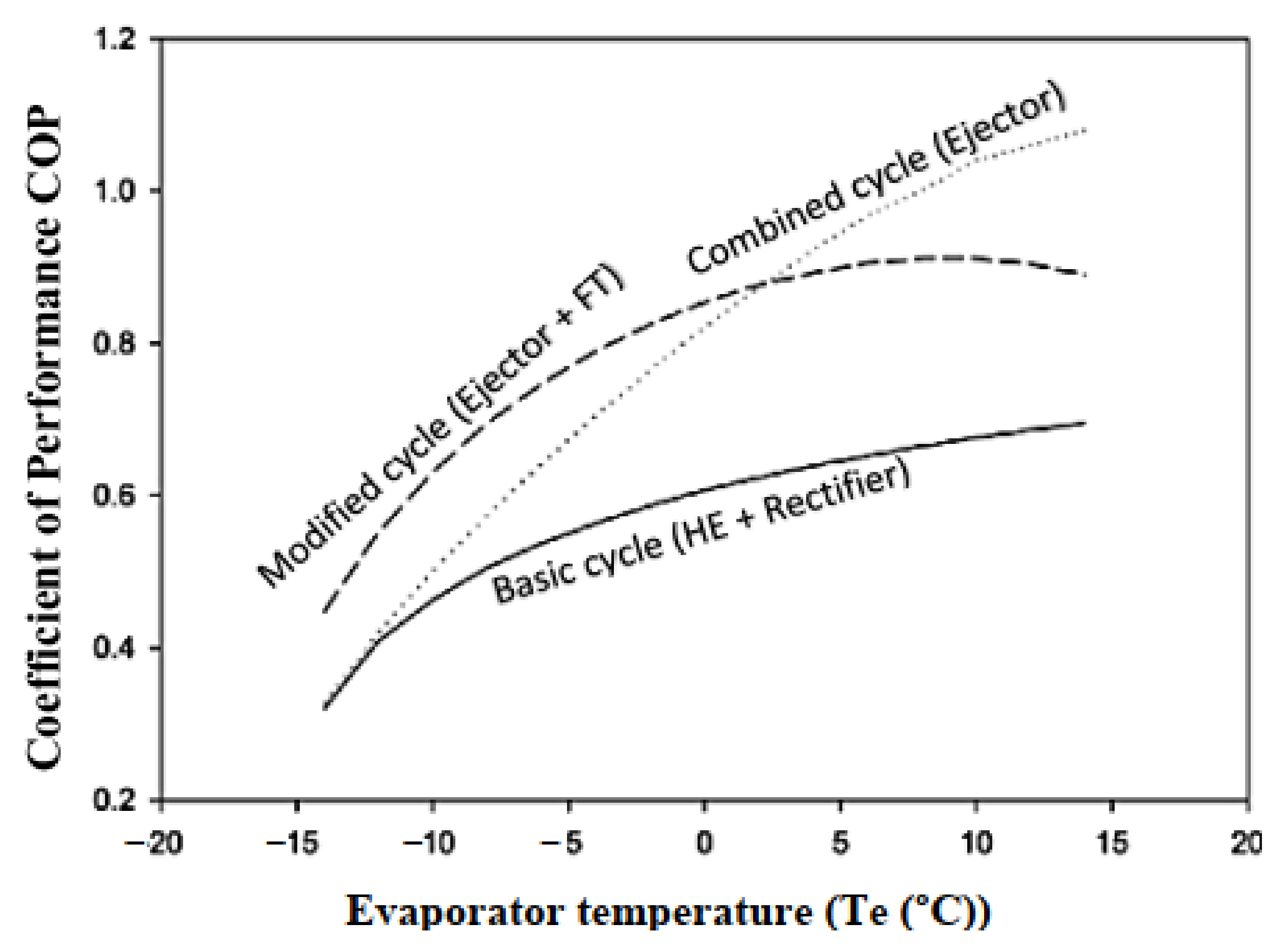 Energies 14 06576 g007