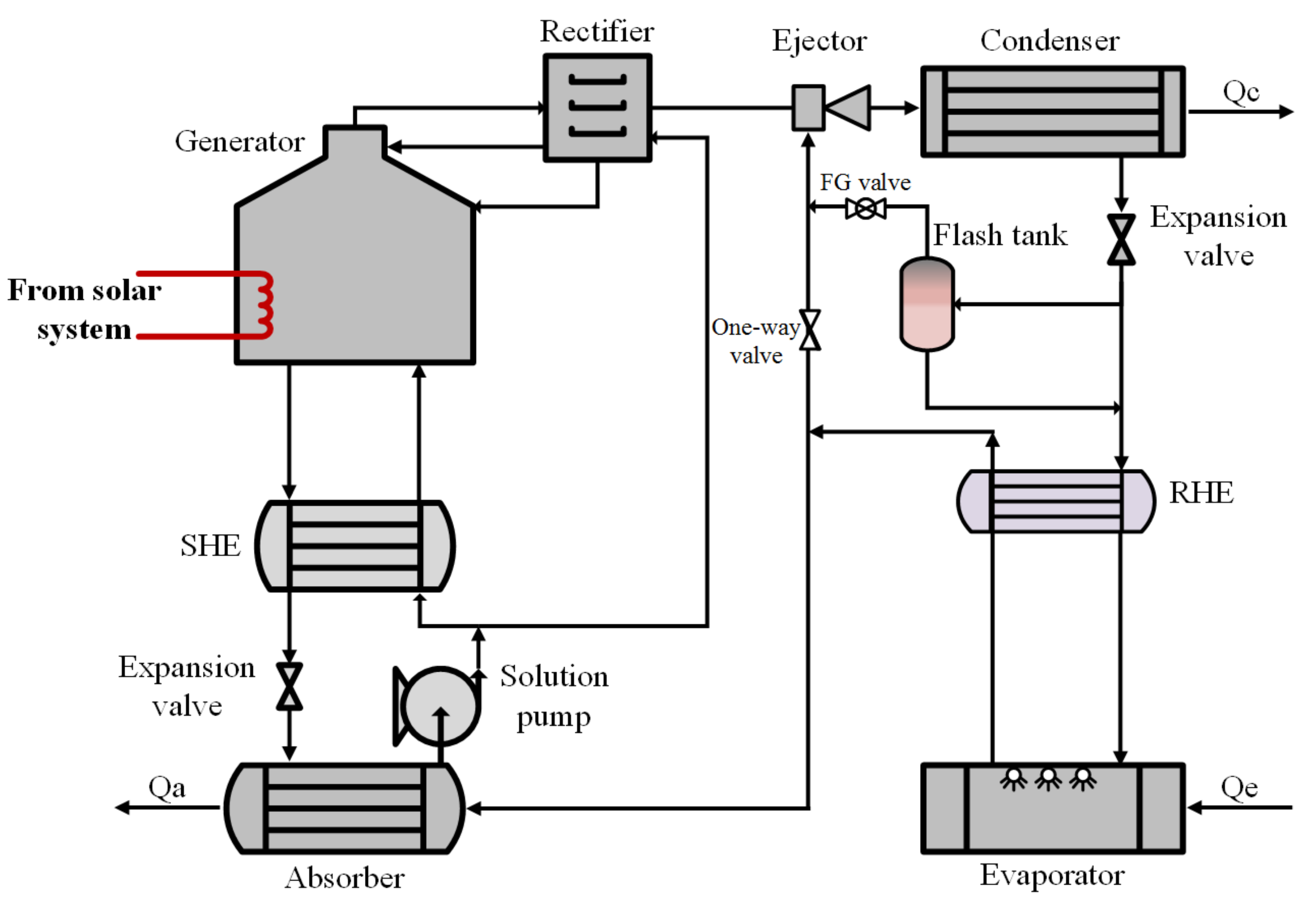 Energies 14 06576 g008