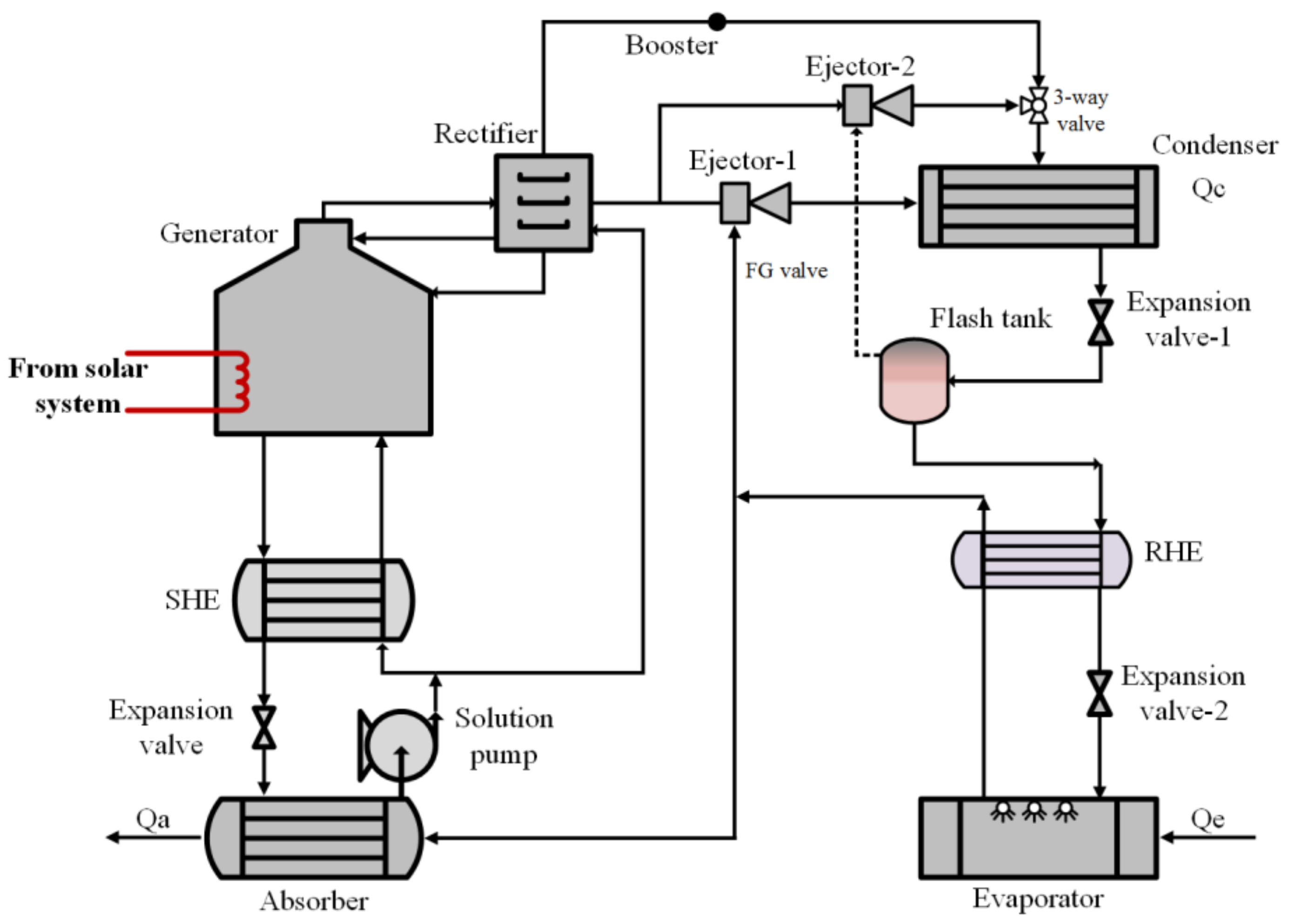 Energies 14 06576 g009