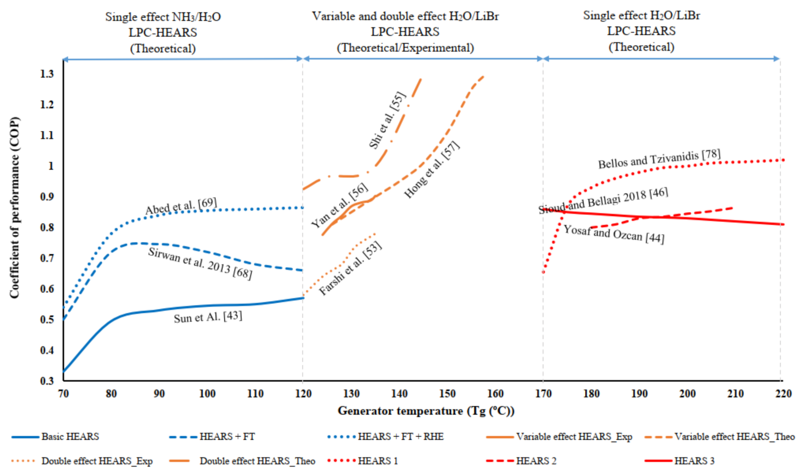 Energies 14 06576 g017