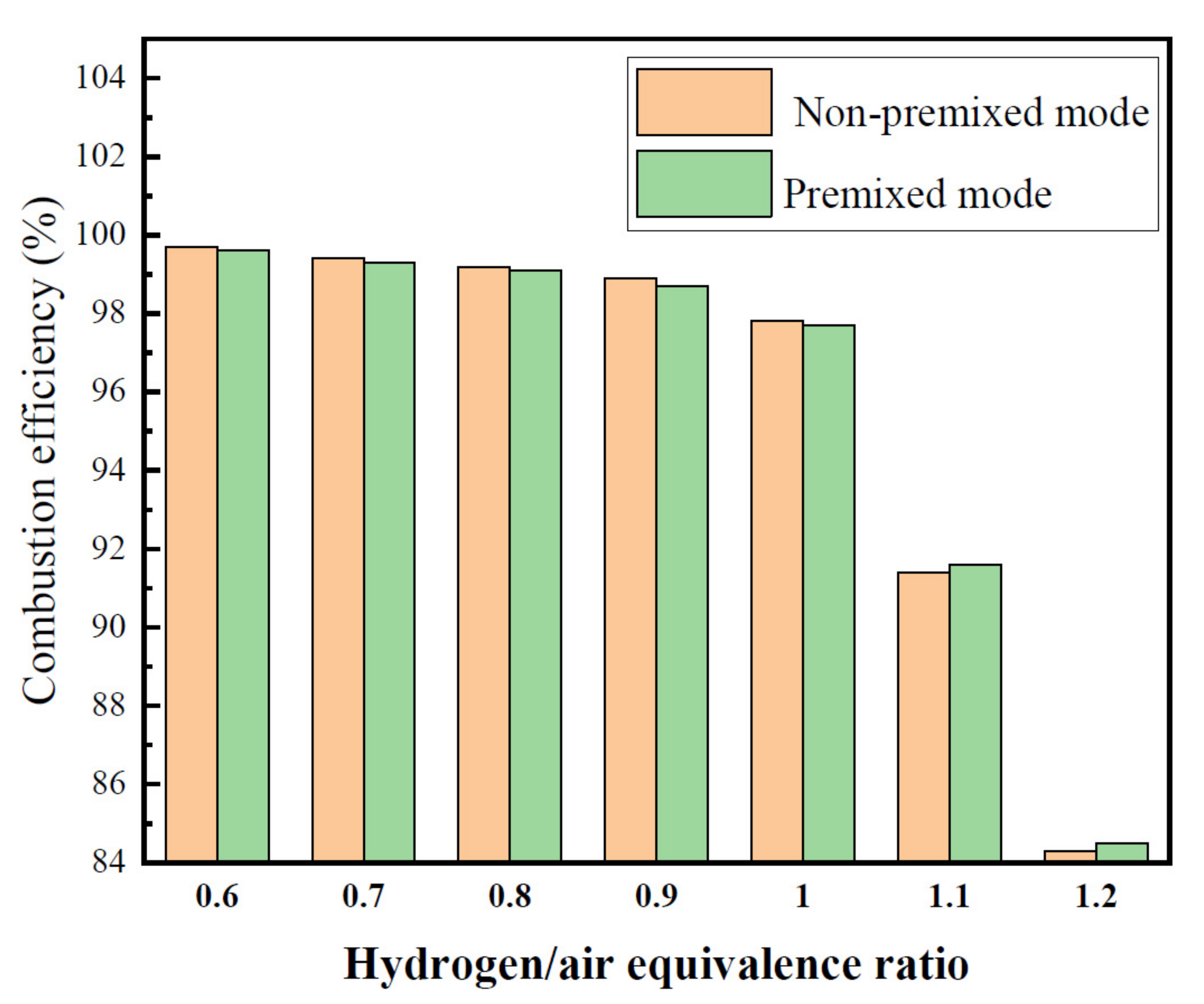 Energies 14 06577 g006