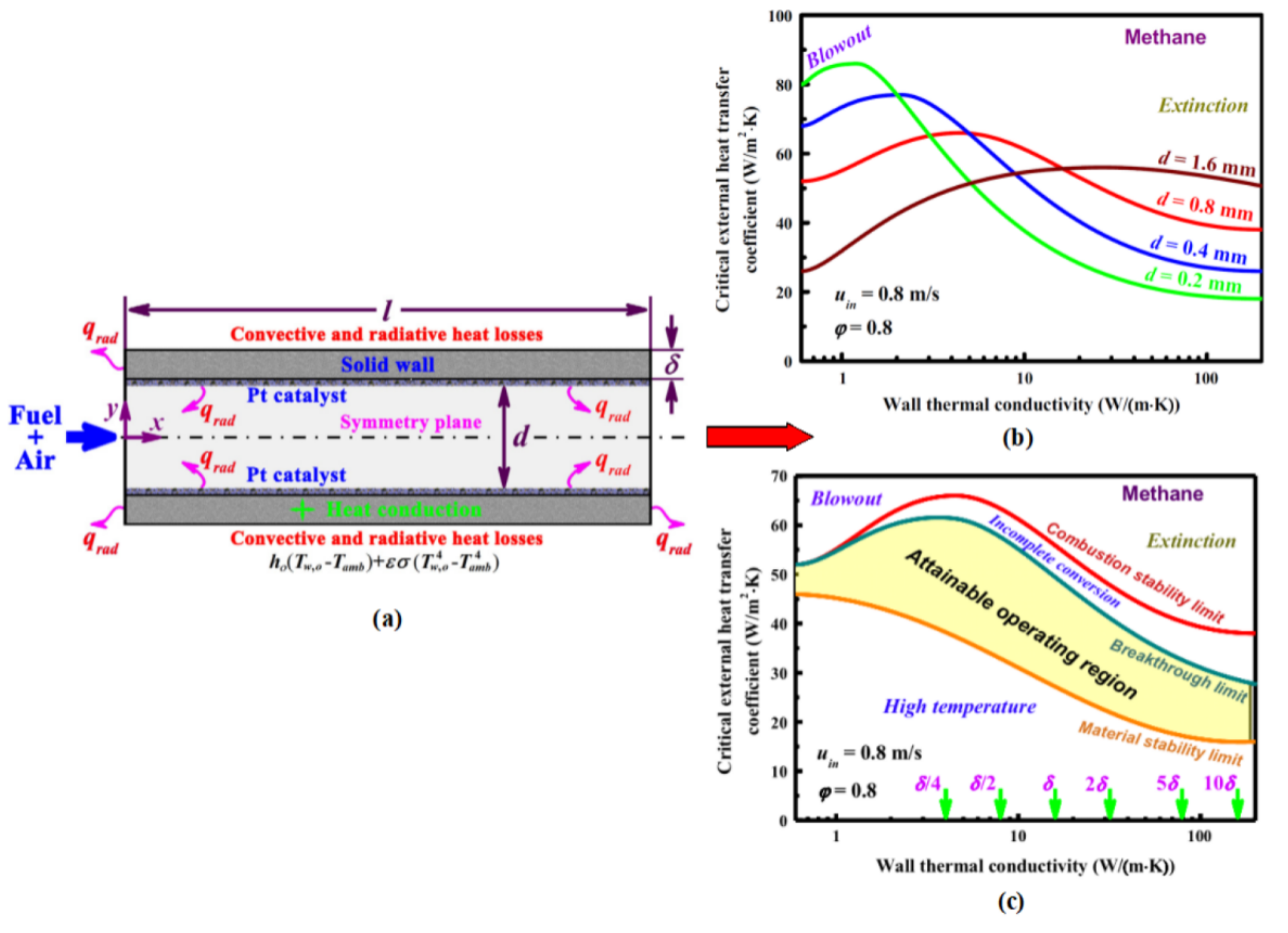 Energies 14 06577 g008