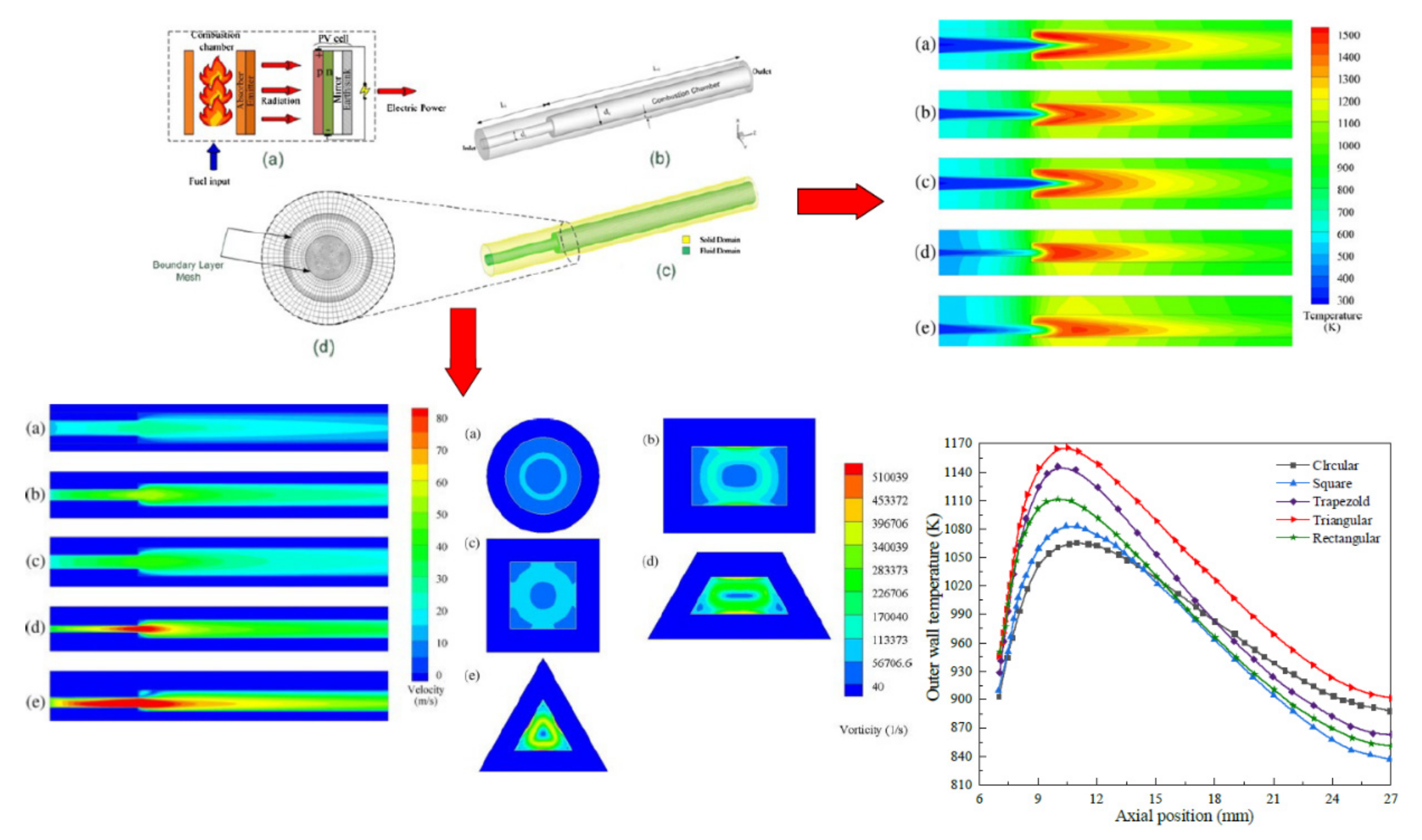 Energies 14 06577 g017