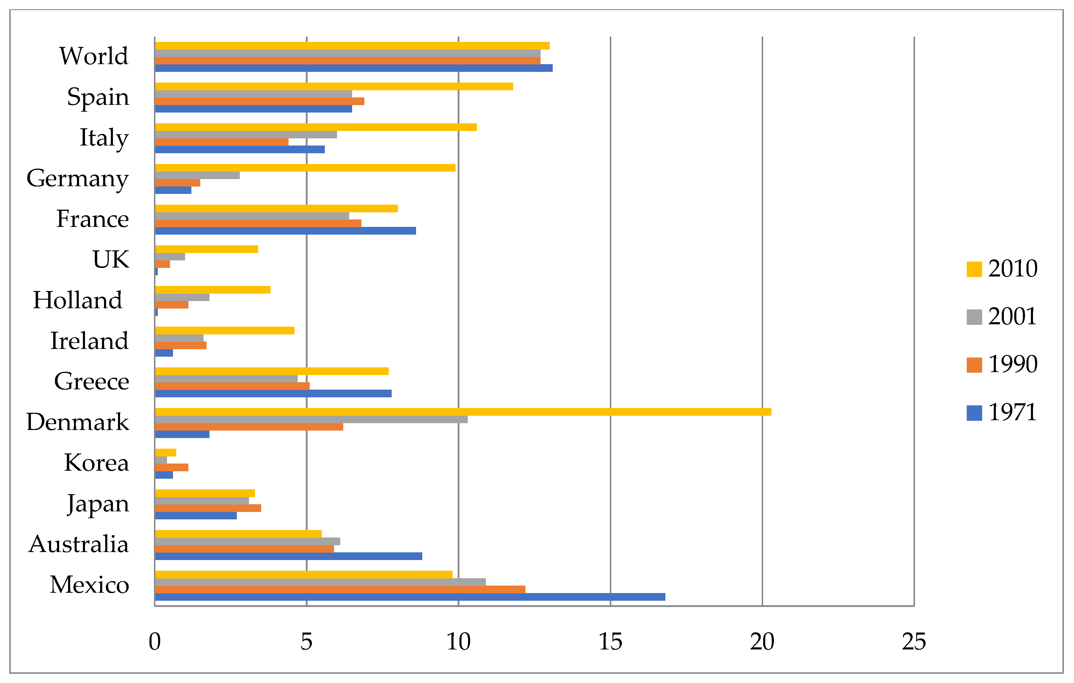 Energies 14 06582 g001