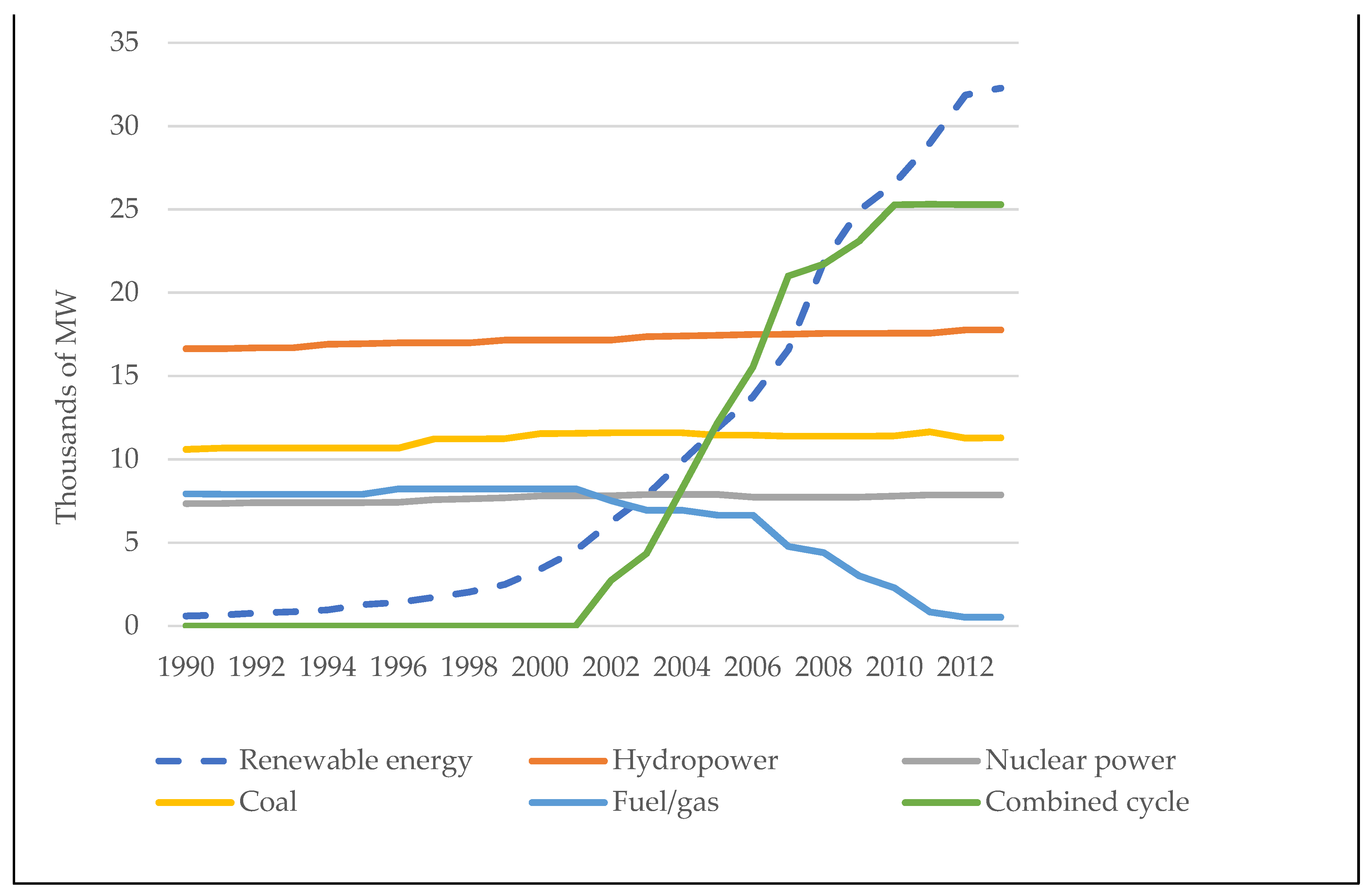Energies 14 06582 g003