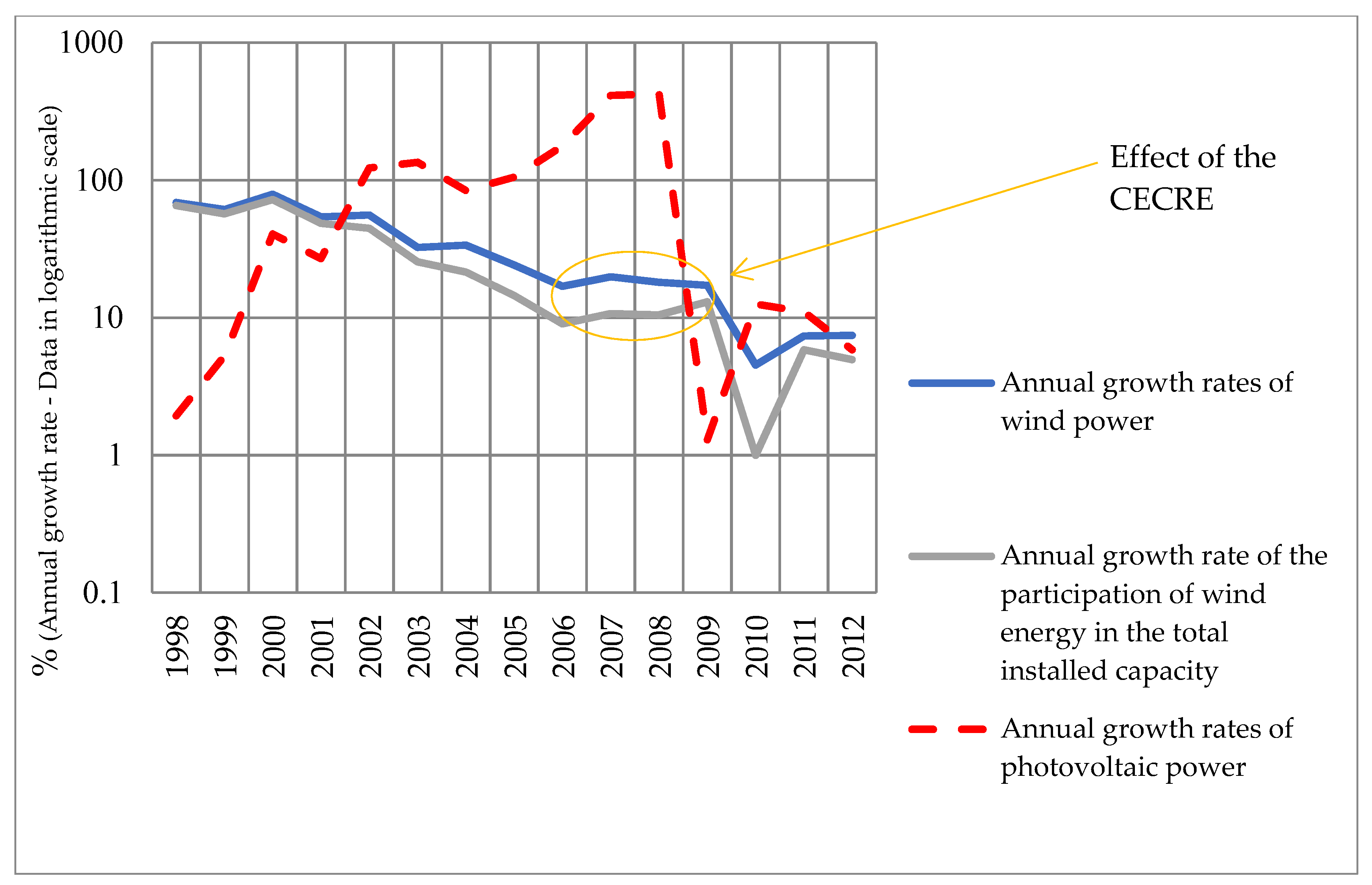 Energies 14 06582 g005