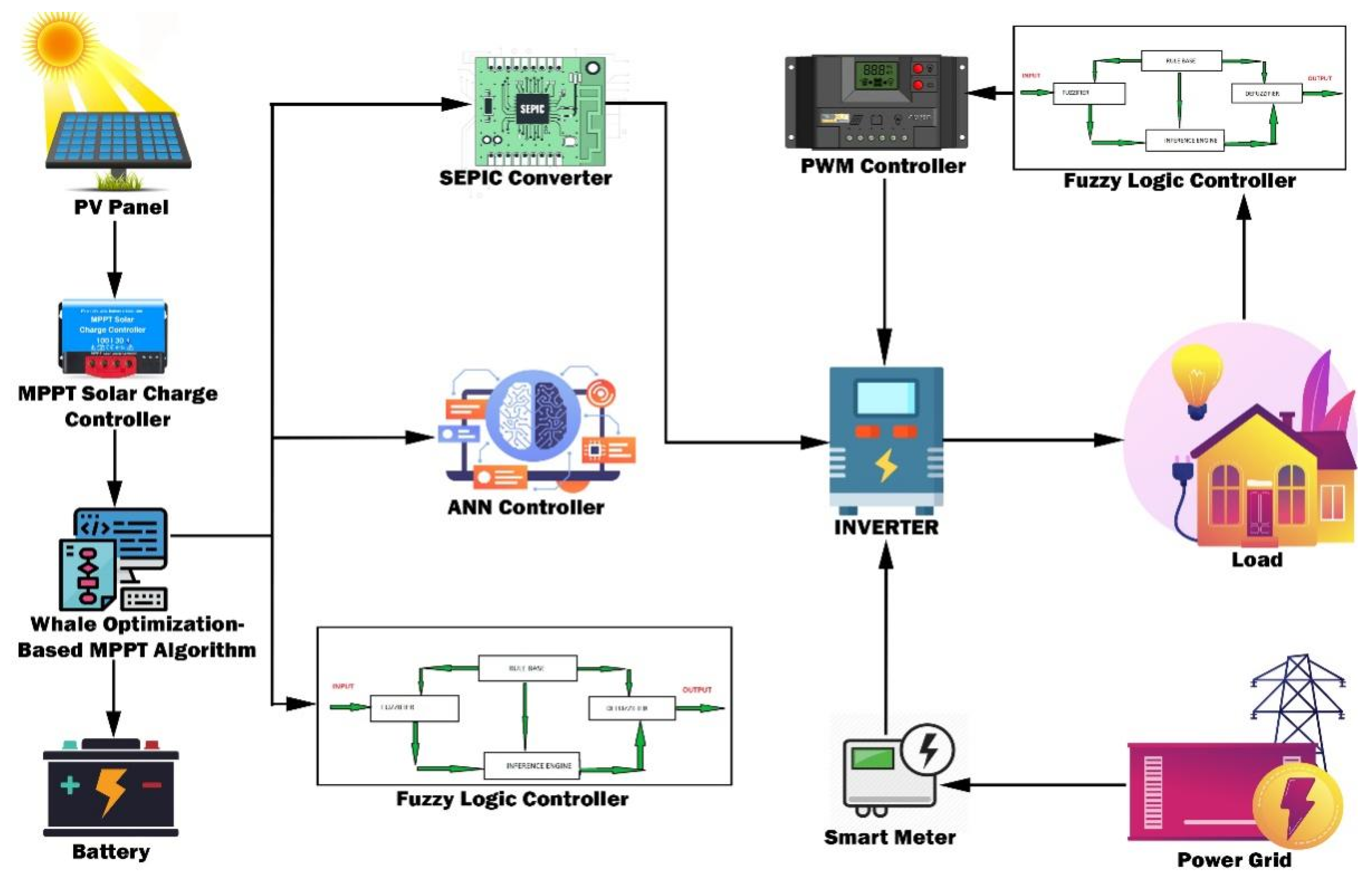 Energies 14 06584 g001