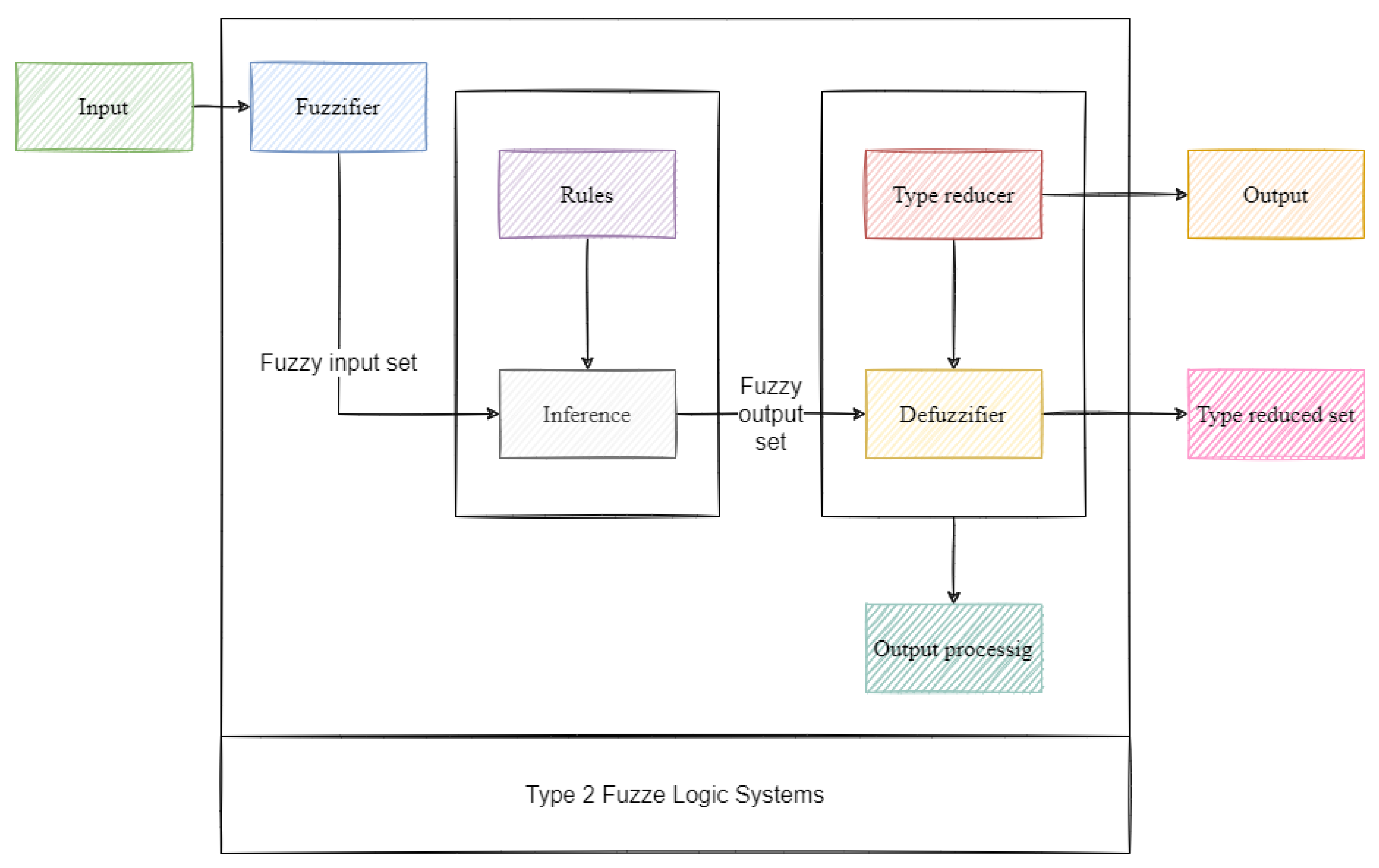 Energies 14 06584 g002