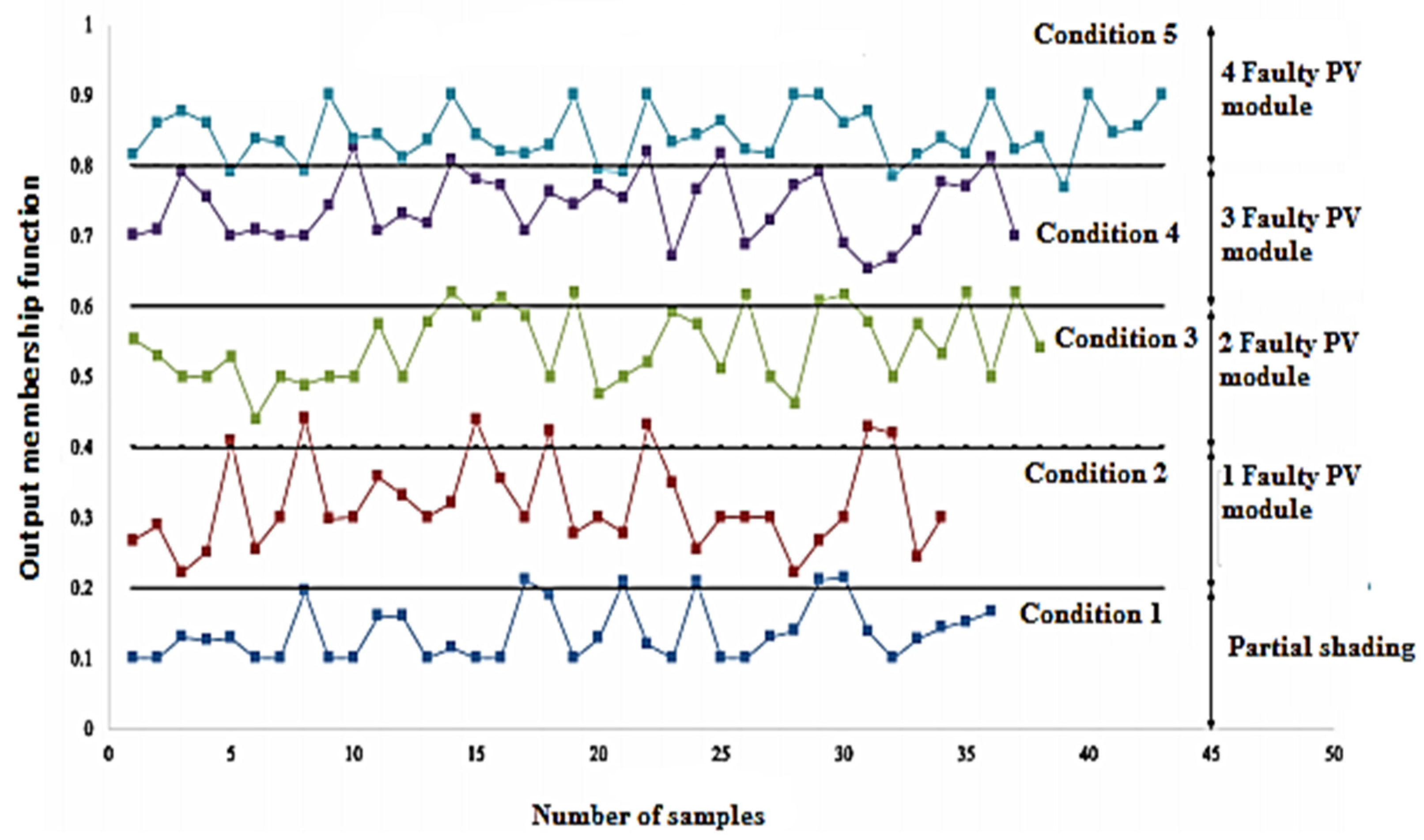 Energies 14 06584 g006