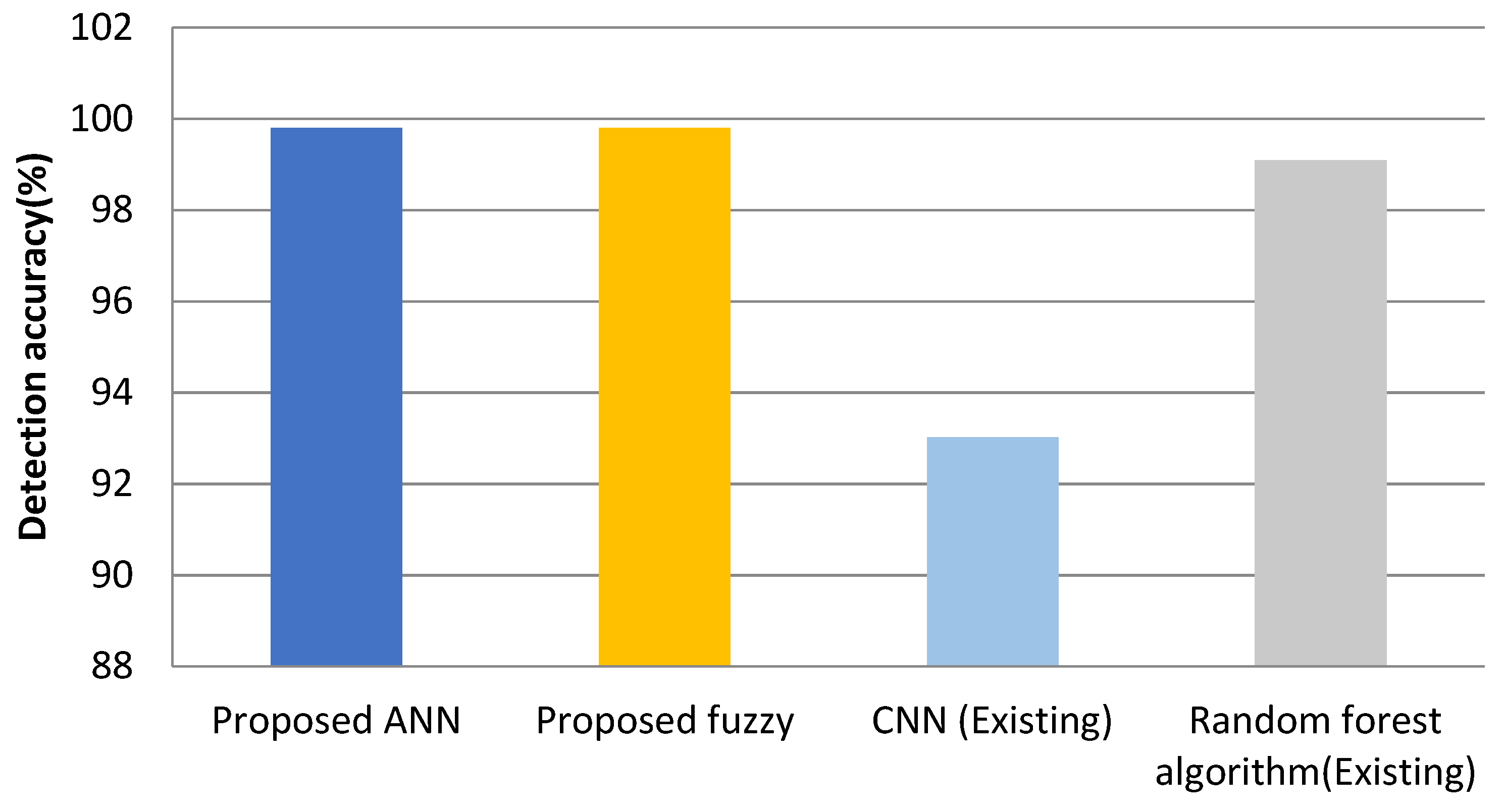 Energies 14 06584 g007