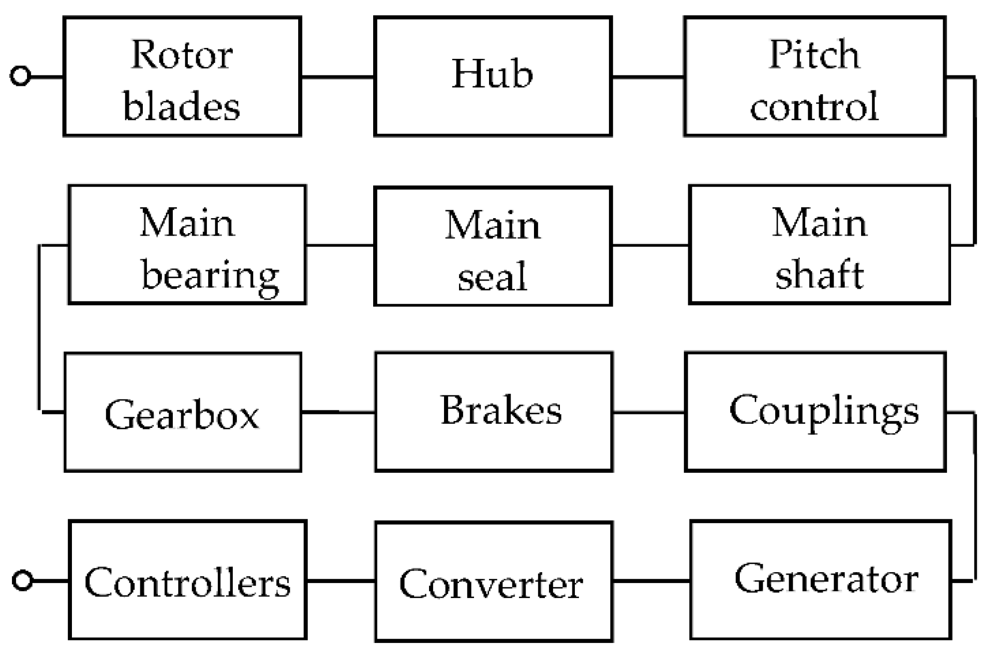 Energies 14 06586 g001 Energies 14 06586 g001