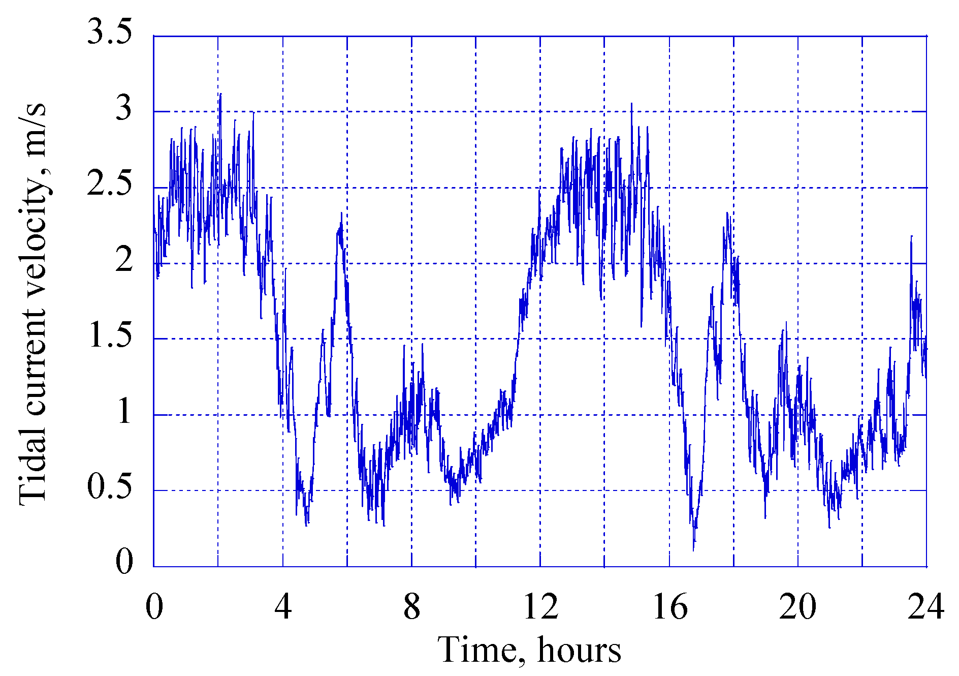 Energies 14 06586 g002 Energies 14 06586 g002