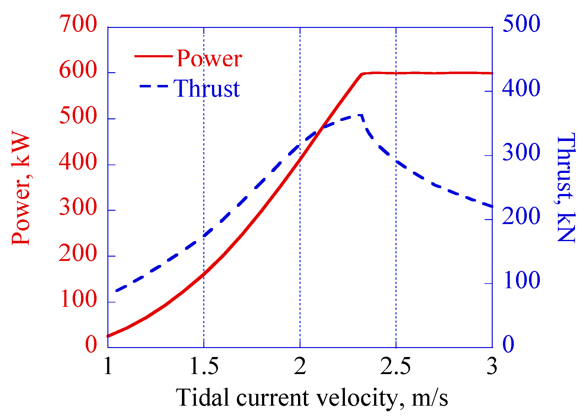 Energies 14 06586 g003 Energies 14 06586 g003