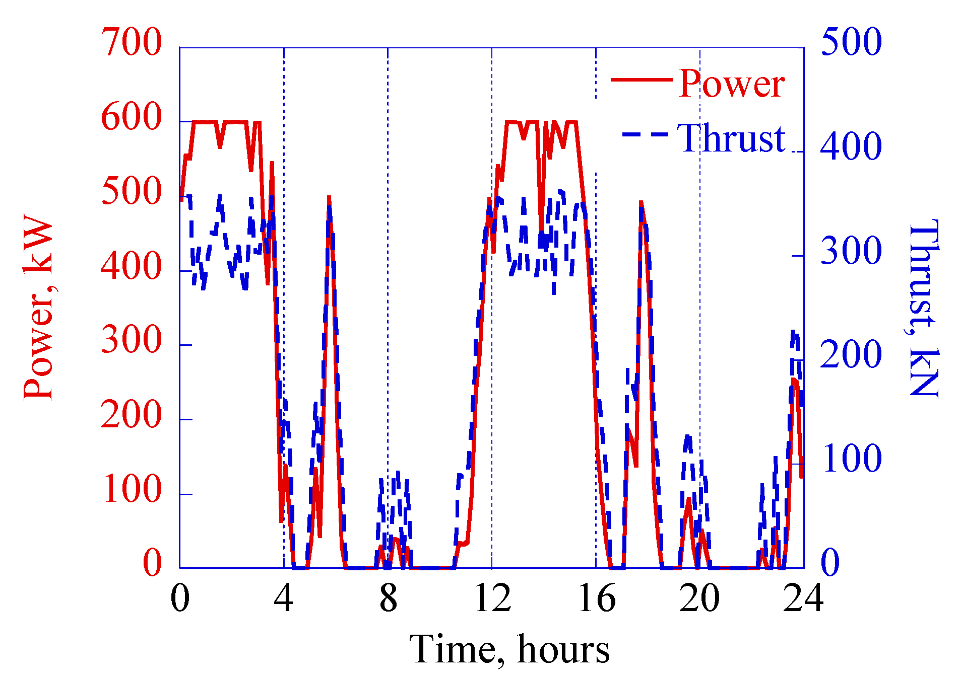Energies 14 06586 g004 Energies 14 06586 g004