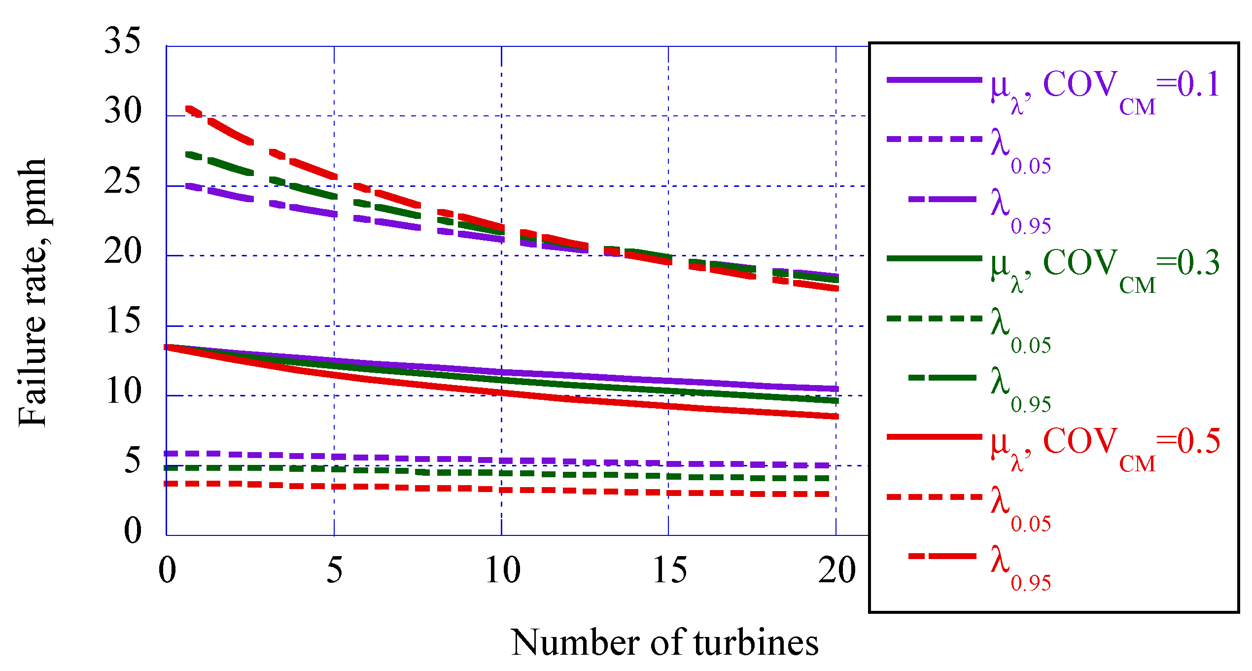 Energies 14 06586 g011 Energies 14 06586 g011